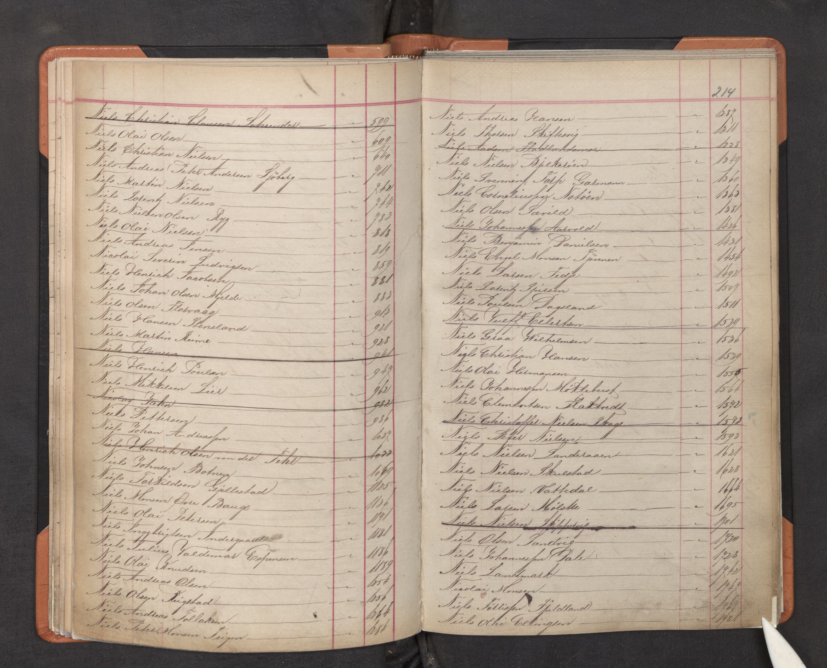 Innrulleringssjefen i Bergen, SAB/A-100050/F/Fa/L0002: Register til annotasjons-hovedrulle for Bergen krets L - Å, 1869-1897