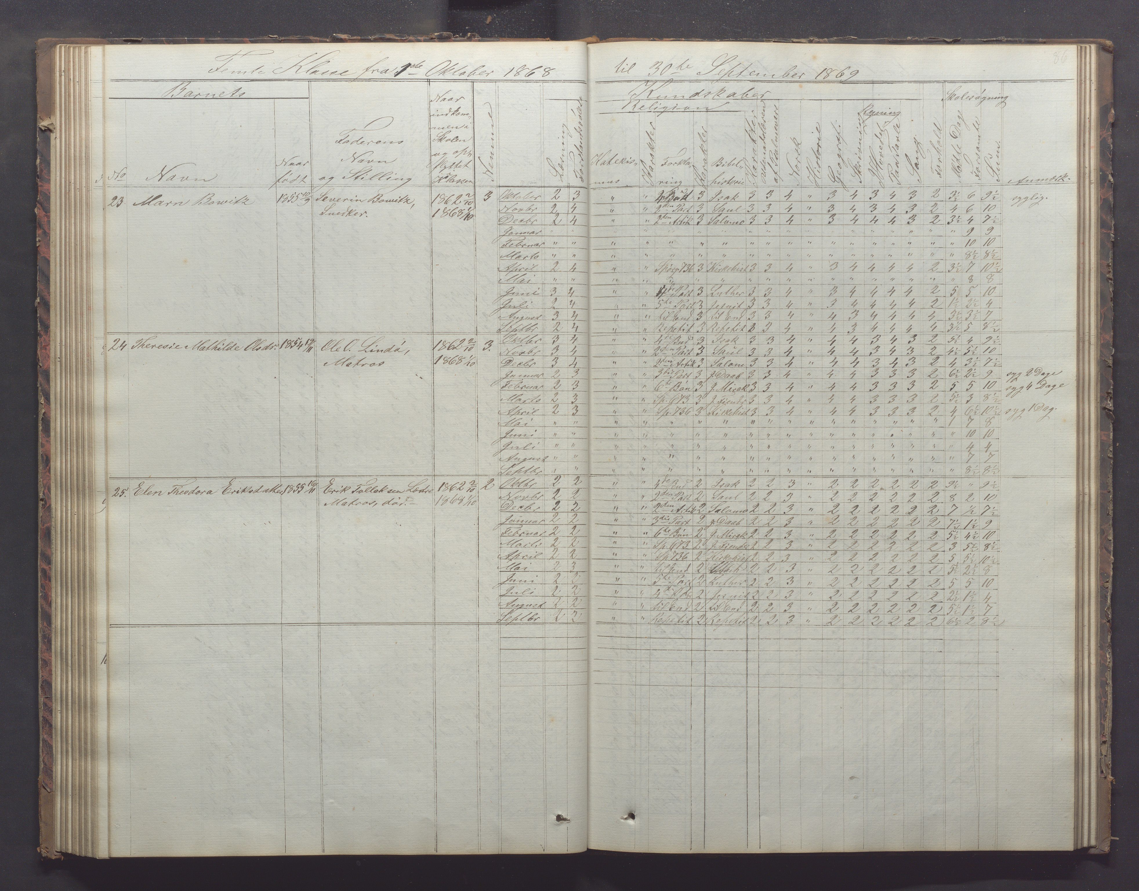 Egersund kommune (Ladested) - Egersund almueskole/folkeskole, IKAR/K-100521/H/L0011: Skoleprotokoll - Almueskolen, 3. klasse, 1863-1872, s. 86