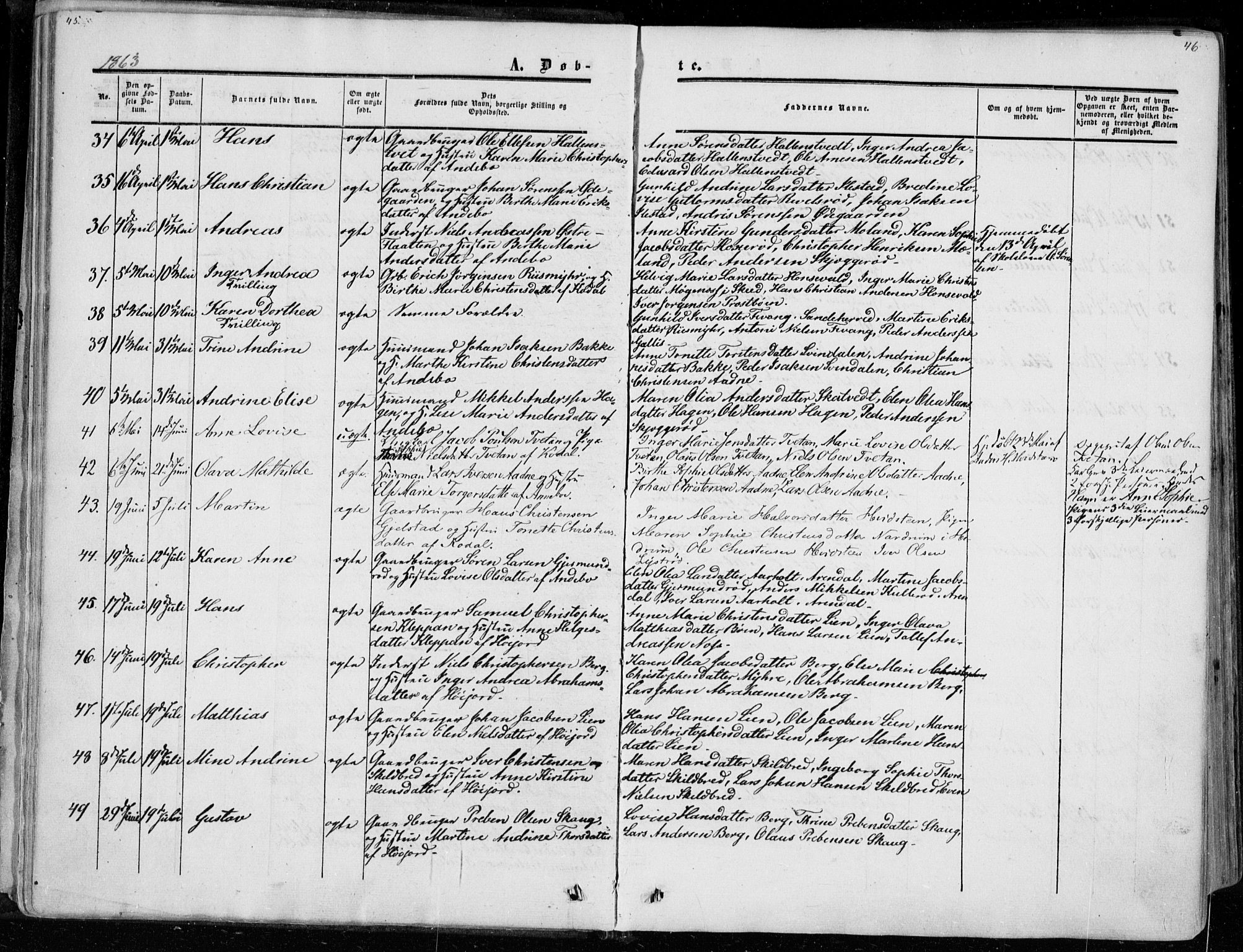 Andebu kirkebøker, AV/SAKO-A-336/F/Fa/L0005: Ministerialbok nr. I 5, 1857-1870, s. 45-46