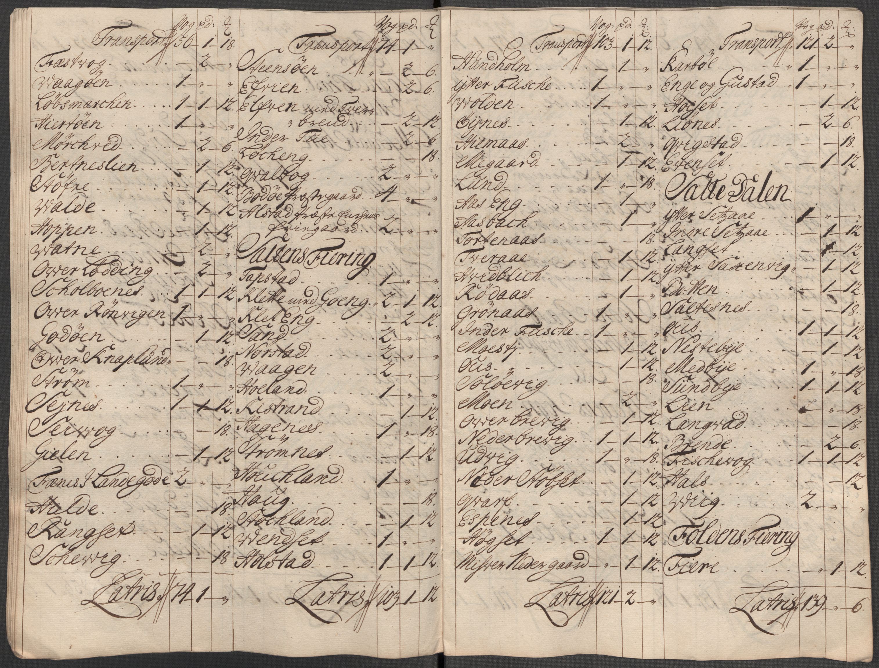 Rentekammeret inntil 1814, Reviderte regnskaper, Fogderegnskap, AV/RA-EA-4092/R66/L4588: Fogderegnskap Salten, 1718, s. 401