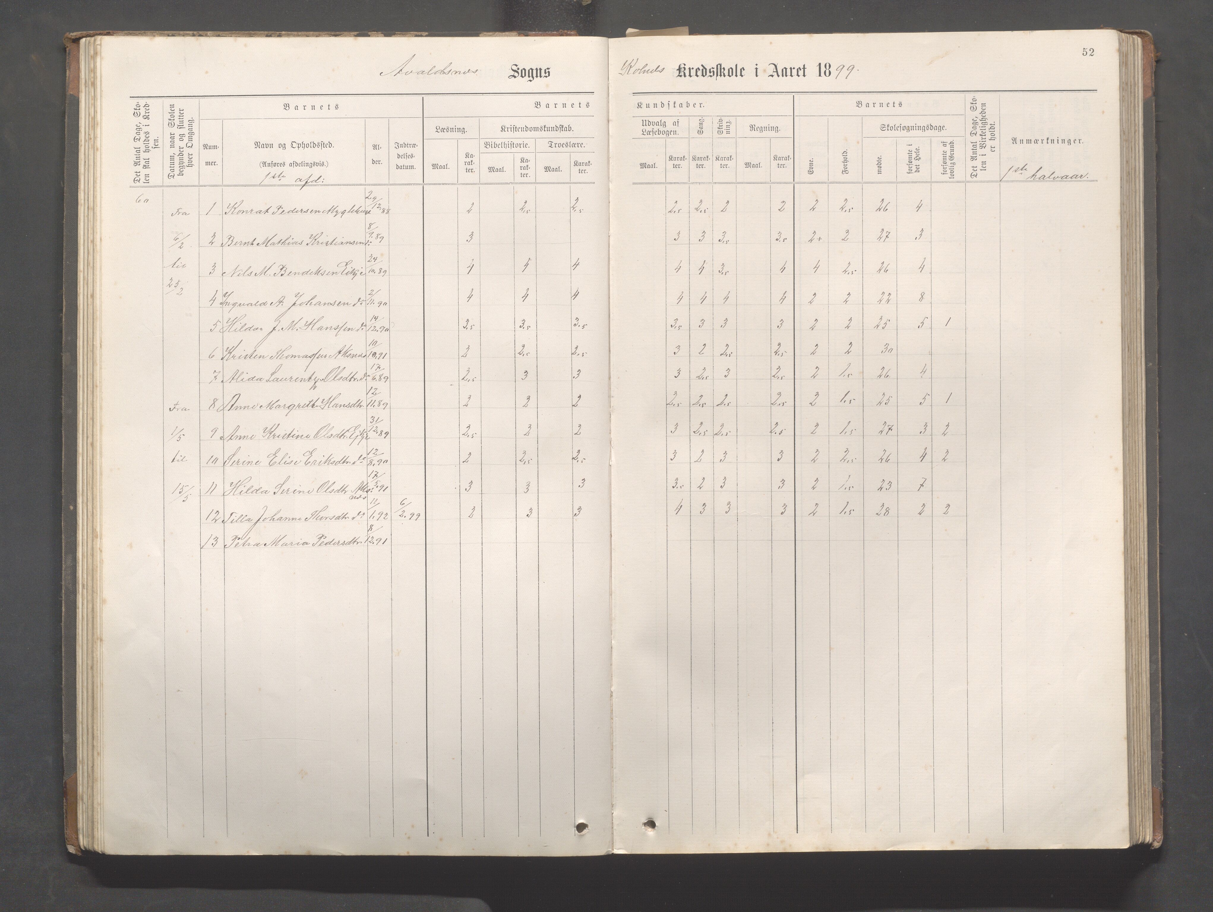 Avaldsnes Kommune - Kolnes skole, IKAR/K-101719/H/L0001: Skoleprotokoll for Kolnes, Snik,Vormedal, 1882-1918, s. 52