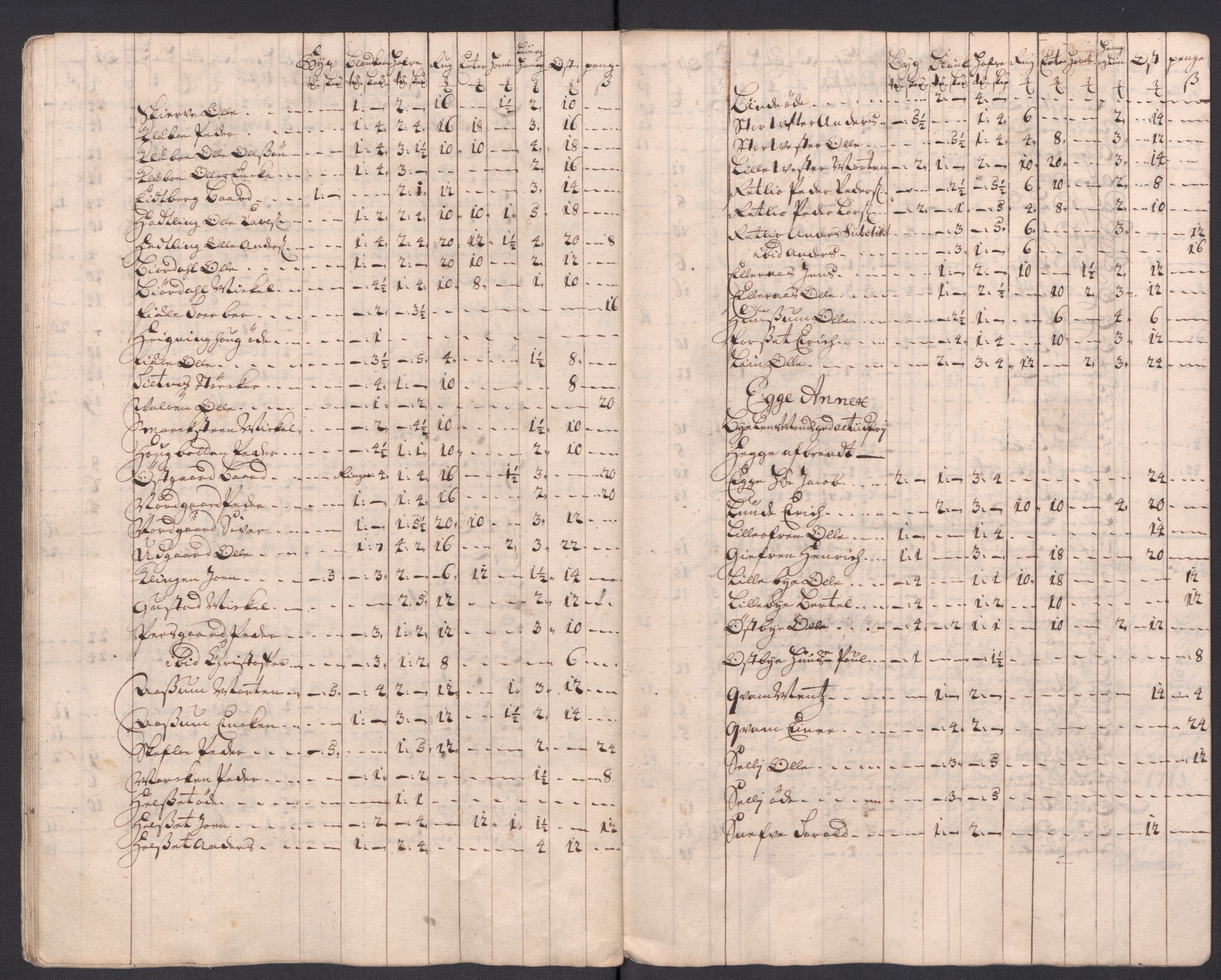 Rentekammeret inntil 1814, Reviderte regnskaper, Fogderegnskap, AV/RA-EA-4092/R63/L4321: Fogderegnskap Inderøy, 1713, s. 419