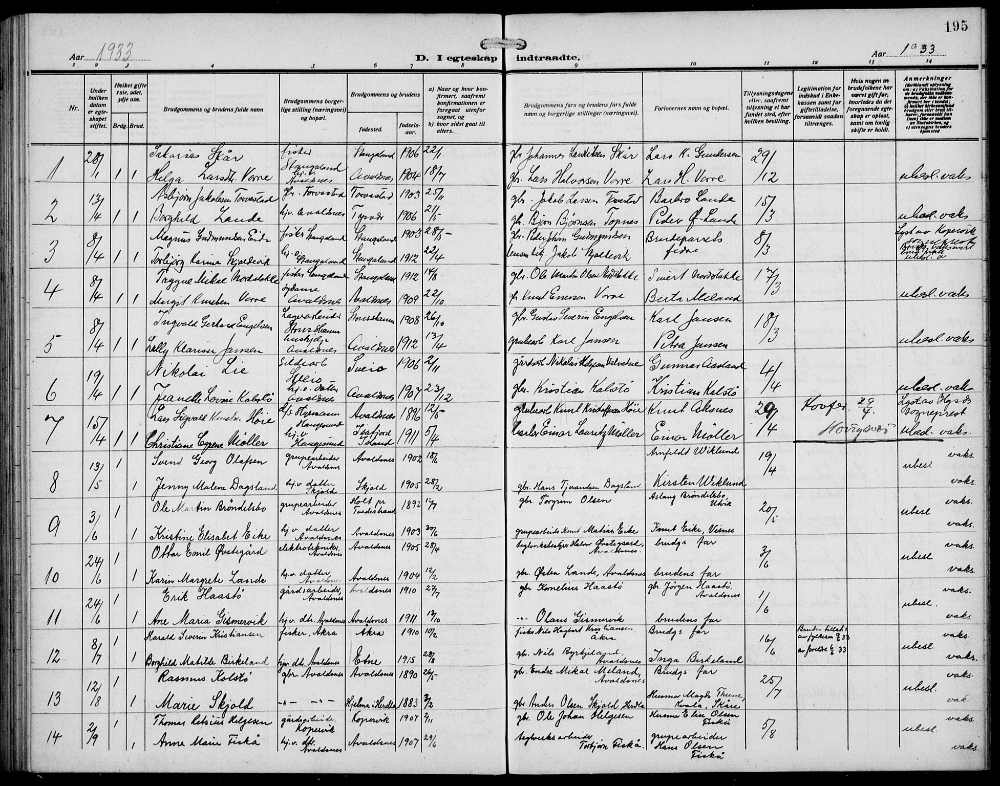 Avaldsnes sokneprestkontor, AV/SAST-A -101851/H/Ha/Hab/L0008: Klokkerbok nr. B 8, 1910-1939, s. 195