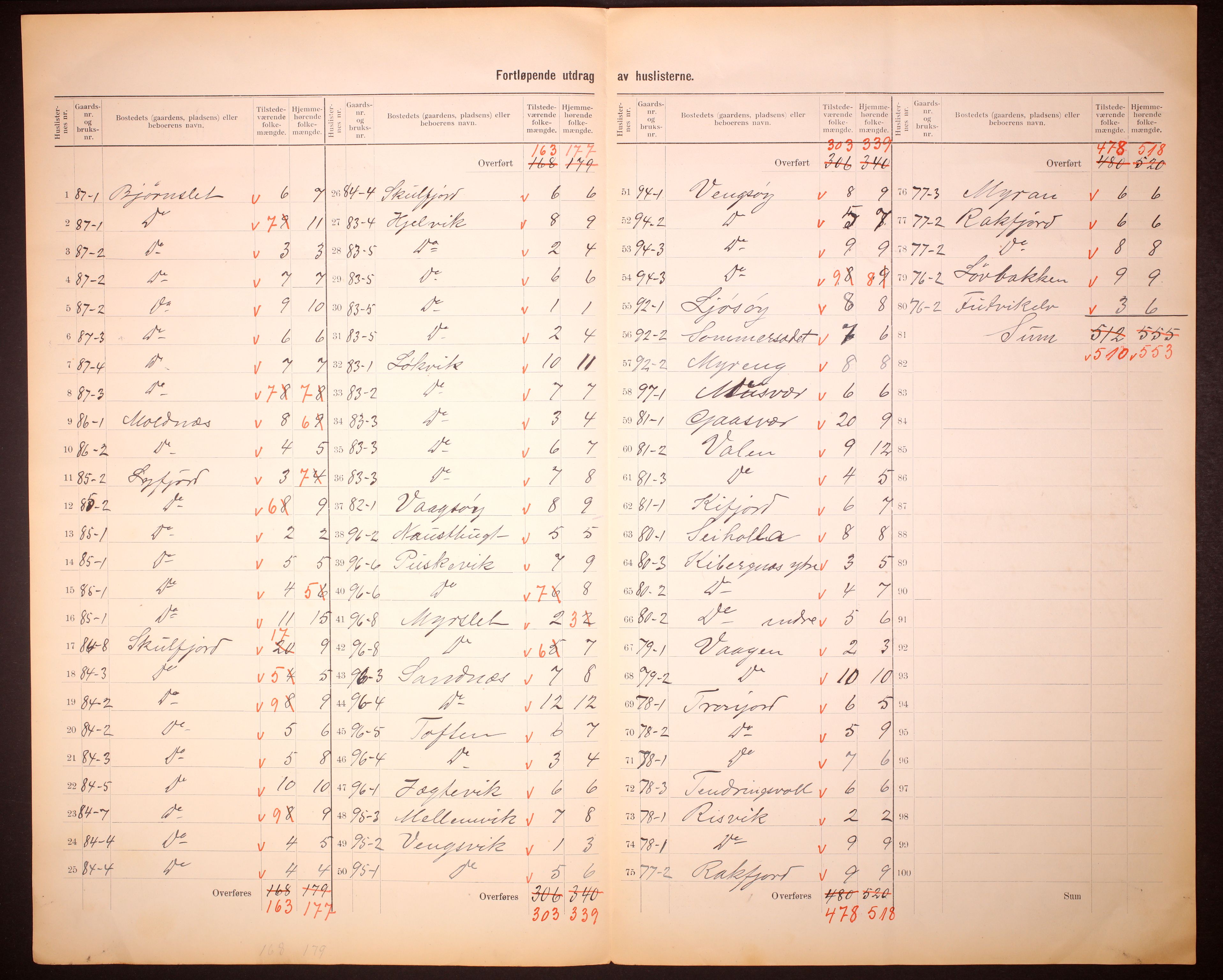 RA, Folketelling 1910 for 1934 Tromsøysund herred, 1910, s. 25