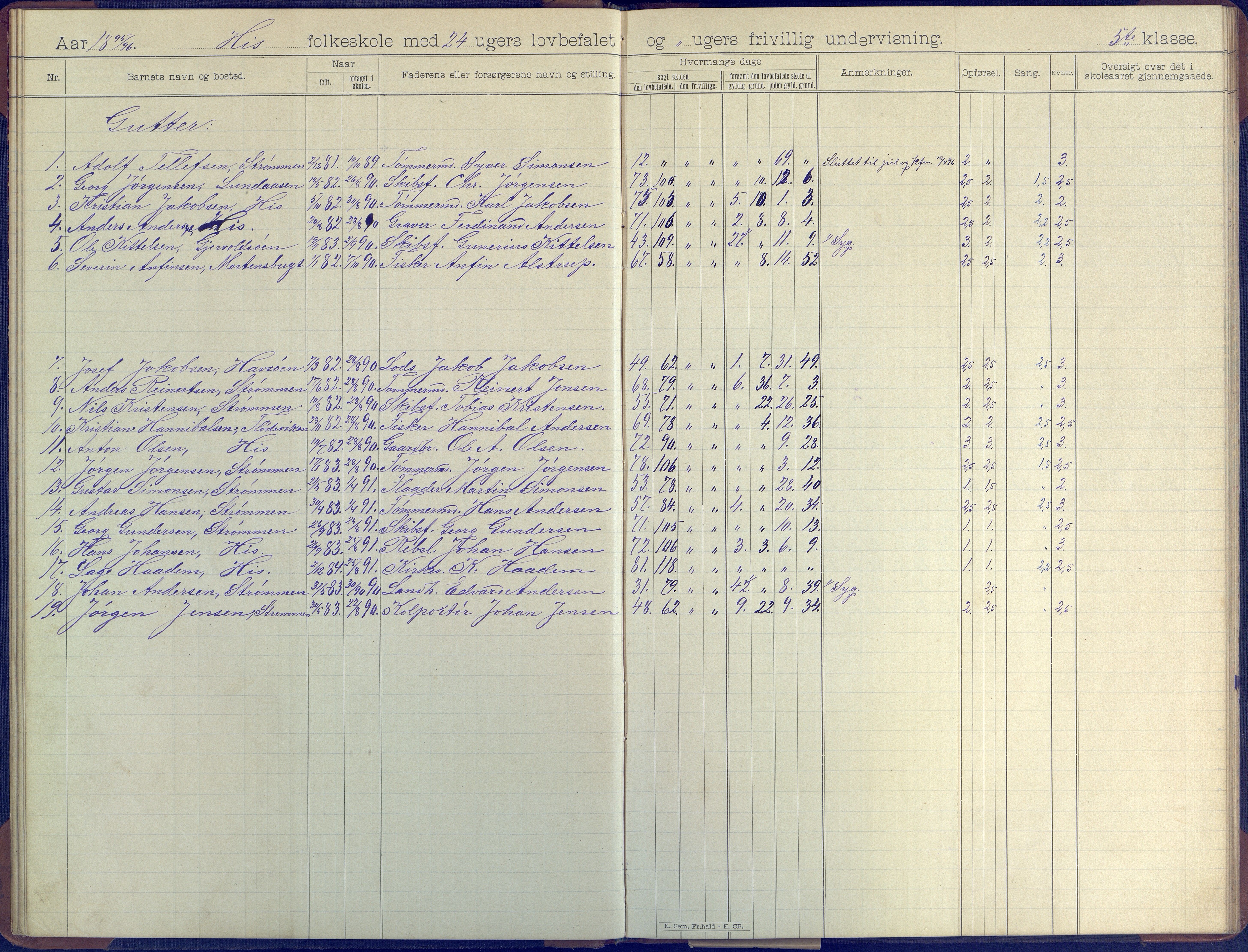 Hisøy kommune frem til 1991, AAKS/KA0922-PK/31/L0008: Skoleprotokoll, 1903-1905