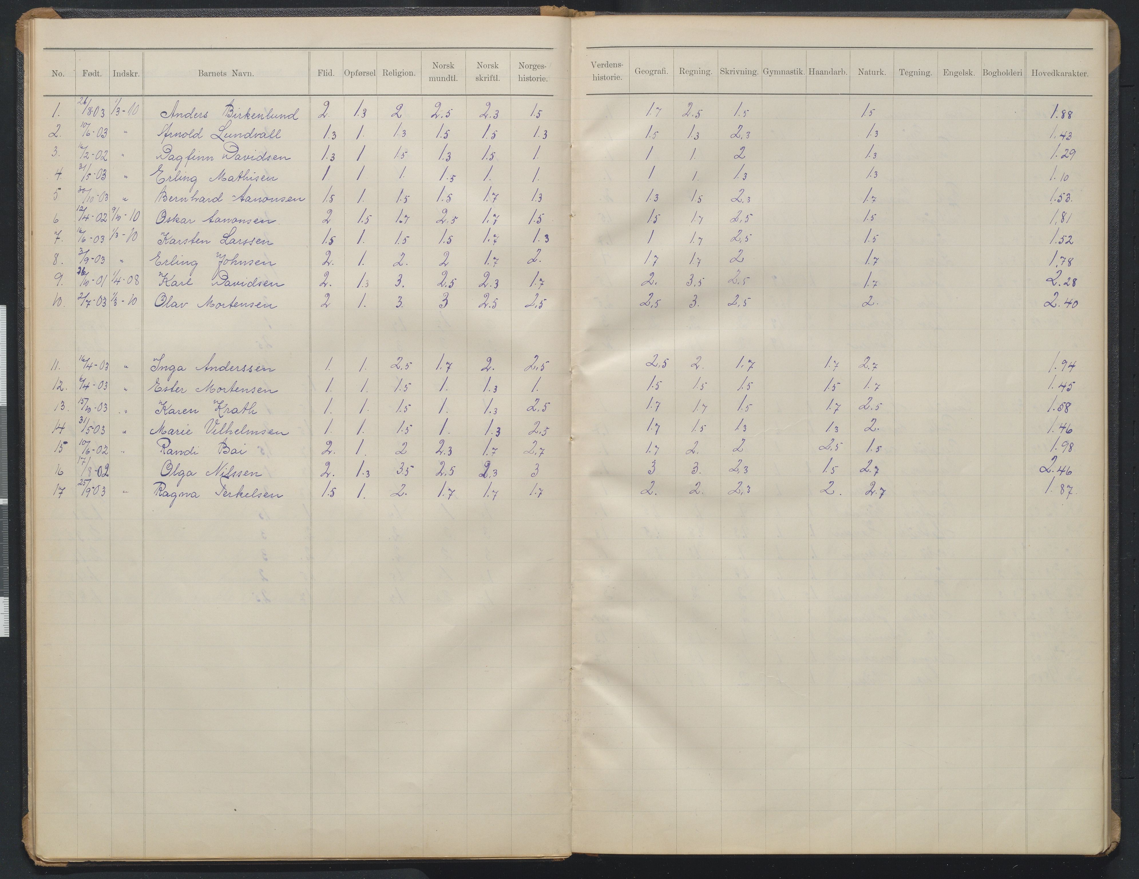 Arendal kommune, Katalog I, AAKS/KA0906-PK-I/07/L0373: Eksamensprotokoll 4. klasse, 1904-1923