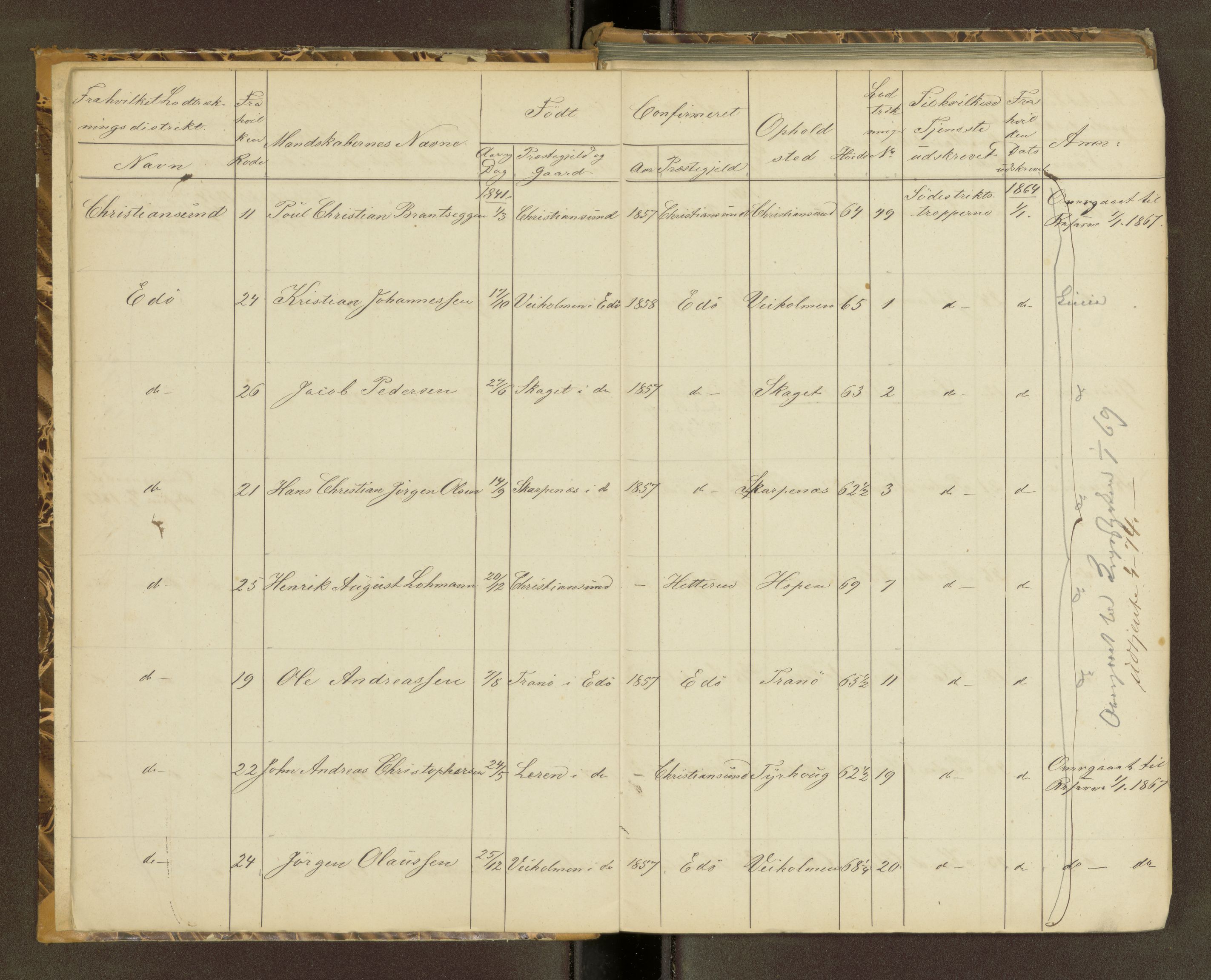 Sjøinnrulleringen - Trondhjemske distrikt, AV/SAT-A-5121/01/L0320: Rulle over kystværnet og reserver for sjøtroppene i søndre og norder Trondhjem amter, 1861-1868