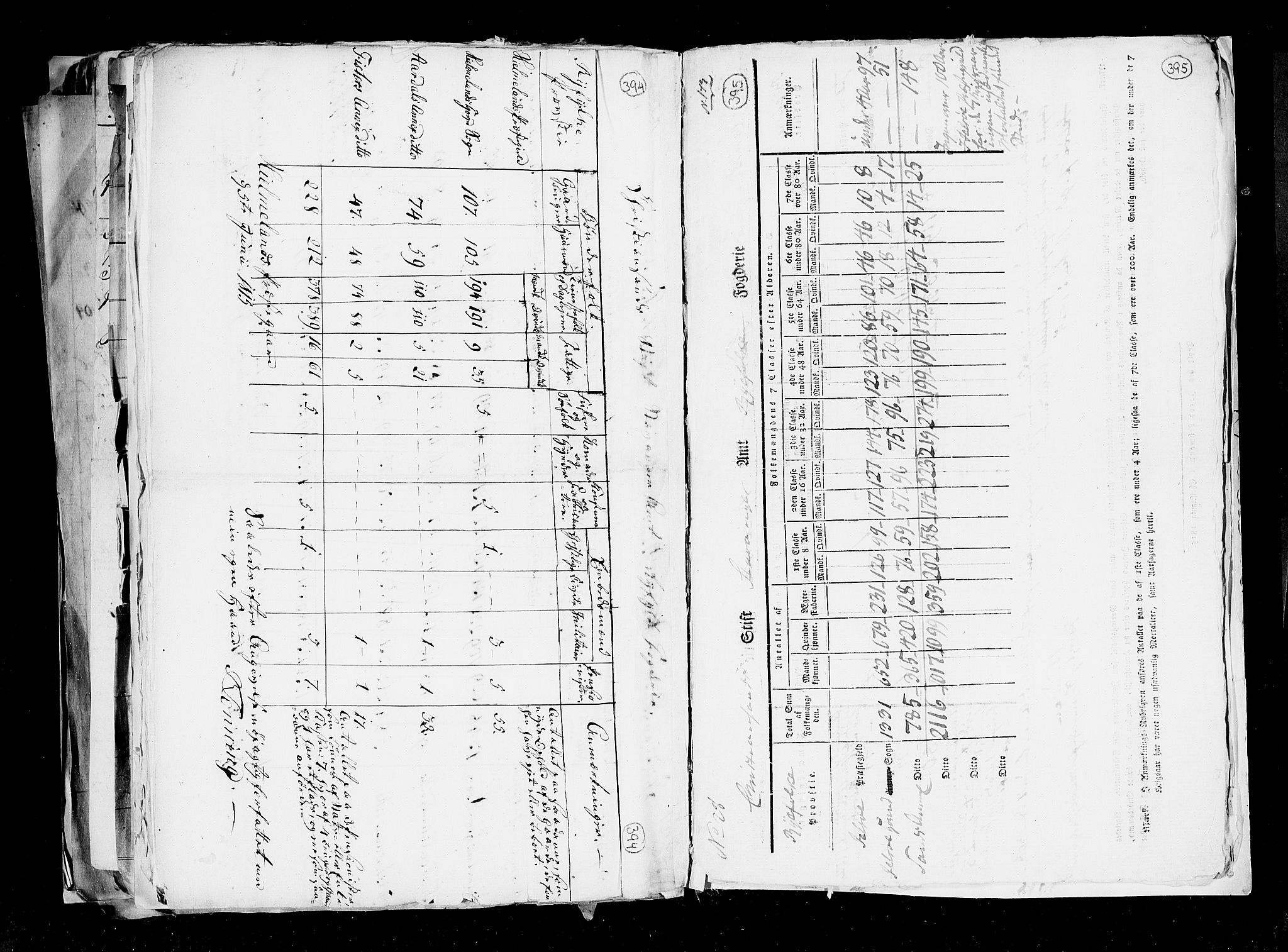 RA, Folketellingen 1815, bind 1: Akershus stift og Kristiansand stift, 1815, s. 275