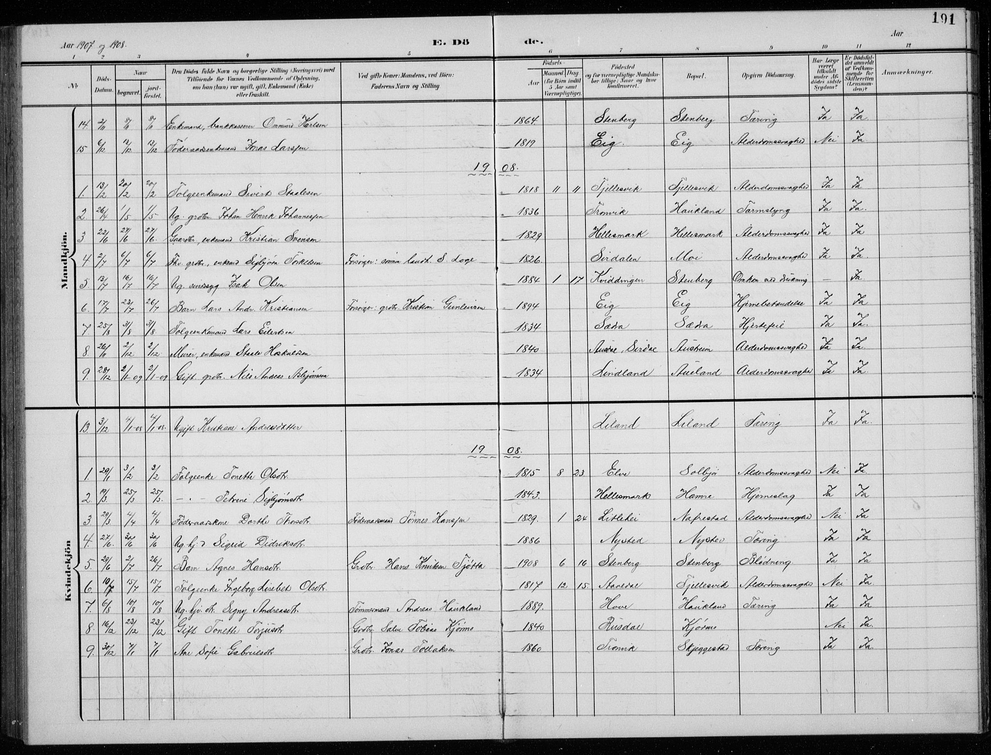 Lund sokneprestkontor, SAST/A-101809/S07/L0008: Klokkerbok nr. B 8, 1902-1936, s. 191