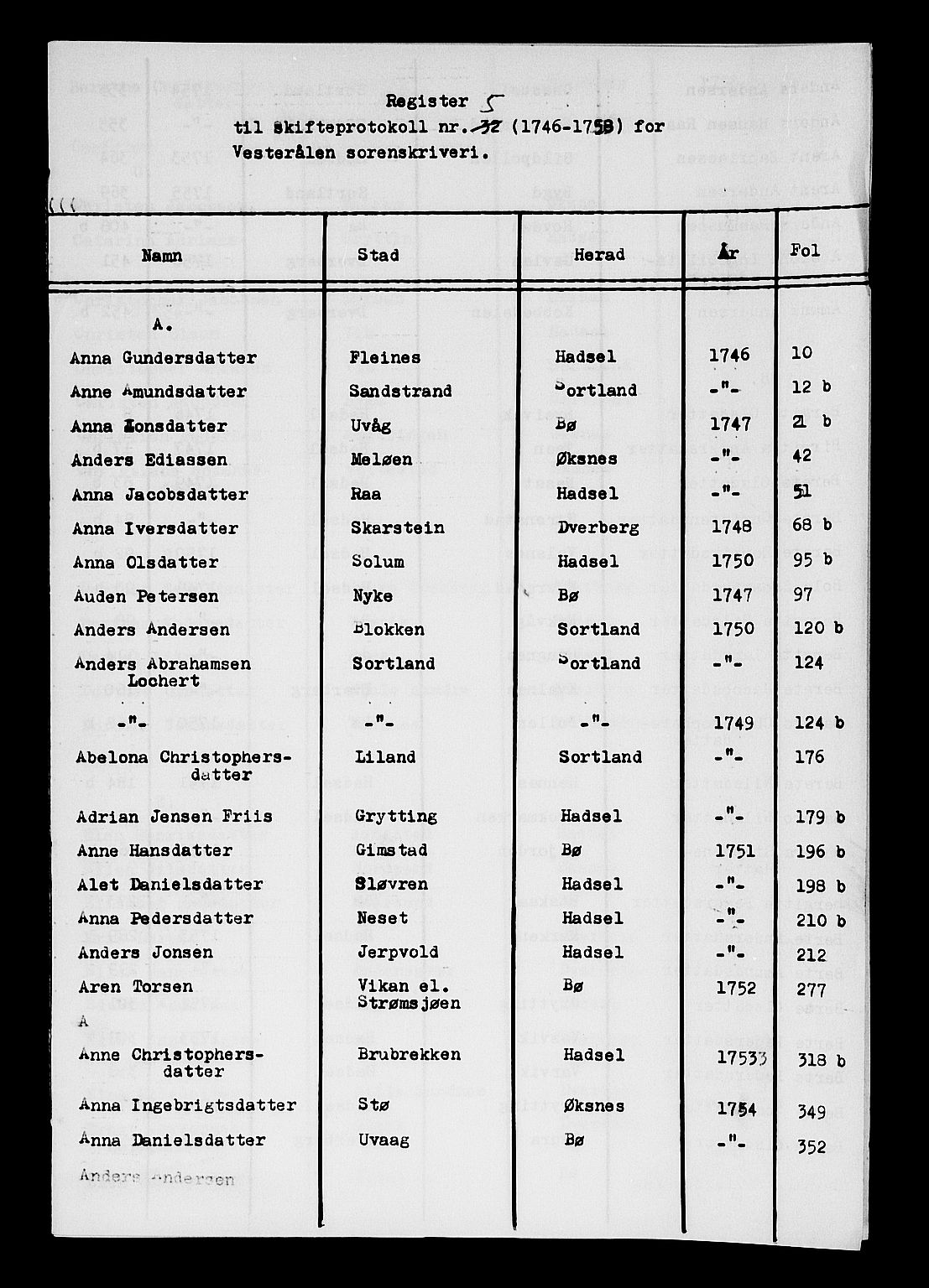 Vesterålen sorenskriveri, AV/SAT-A-4180/1/3/3A/L0002: Skifteprotokoll, 1746-1758