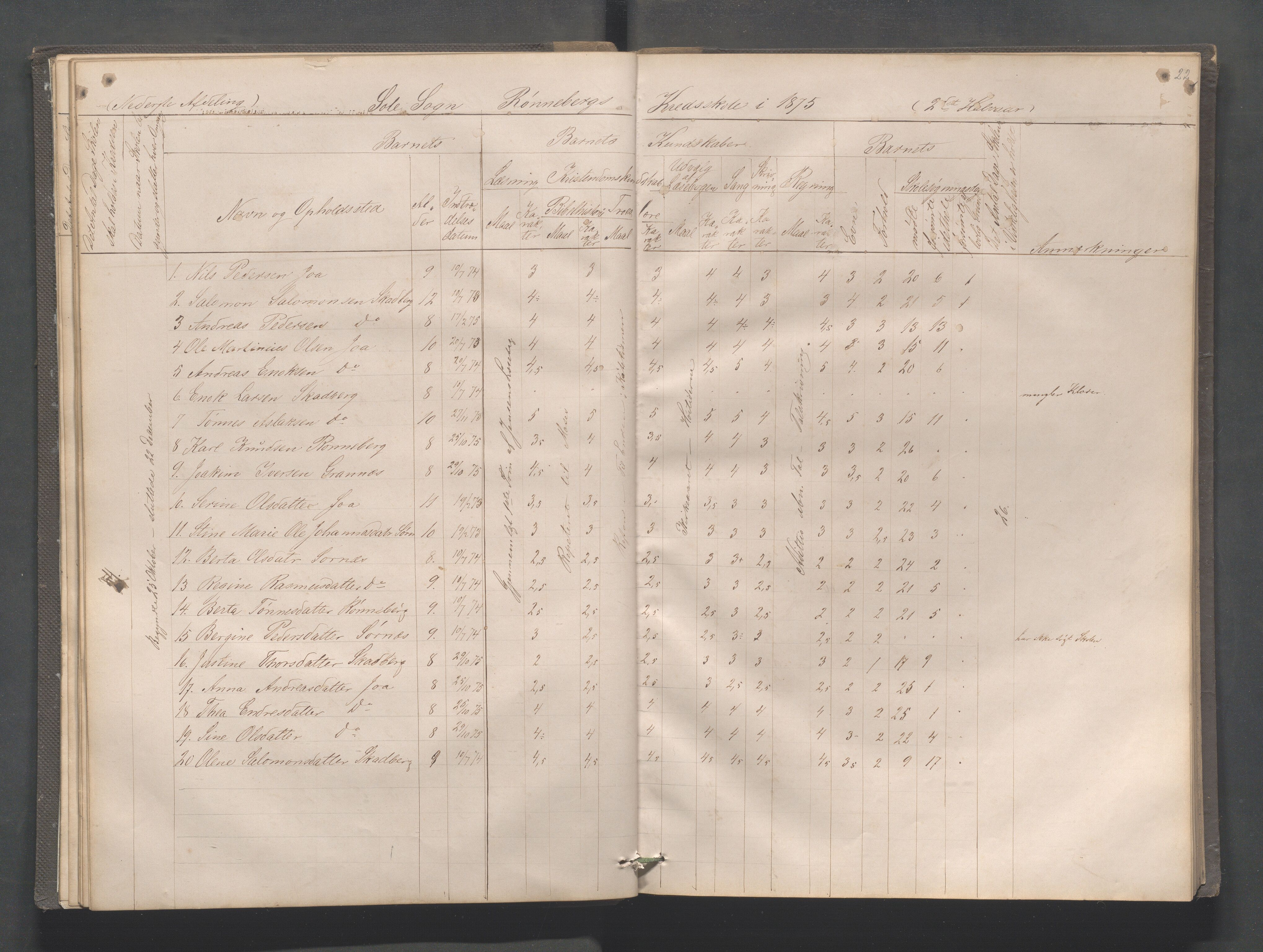 Håland kommune - Røyneberg skole, IKAR/A-1227/H/L0001: Skoleprotokoll - Røyneberg, Stangeland, 1871-1886, s. 22