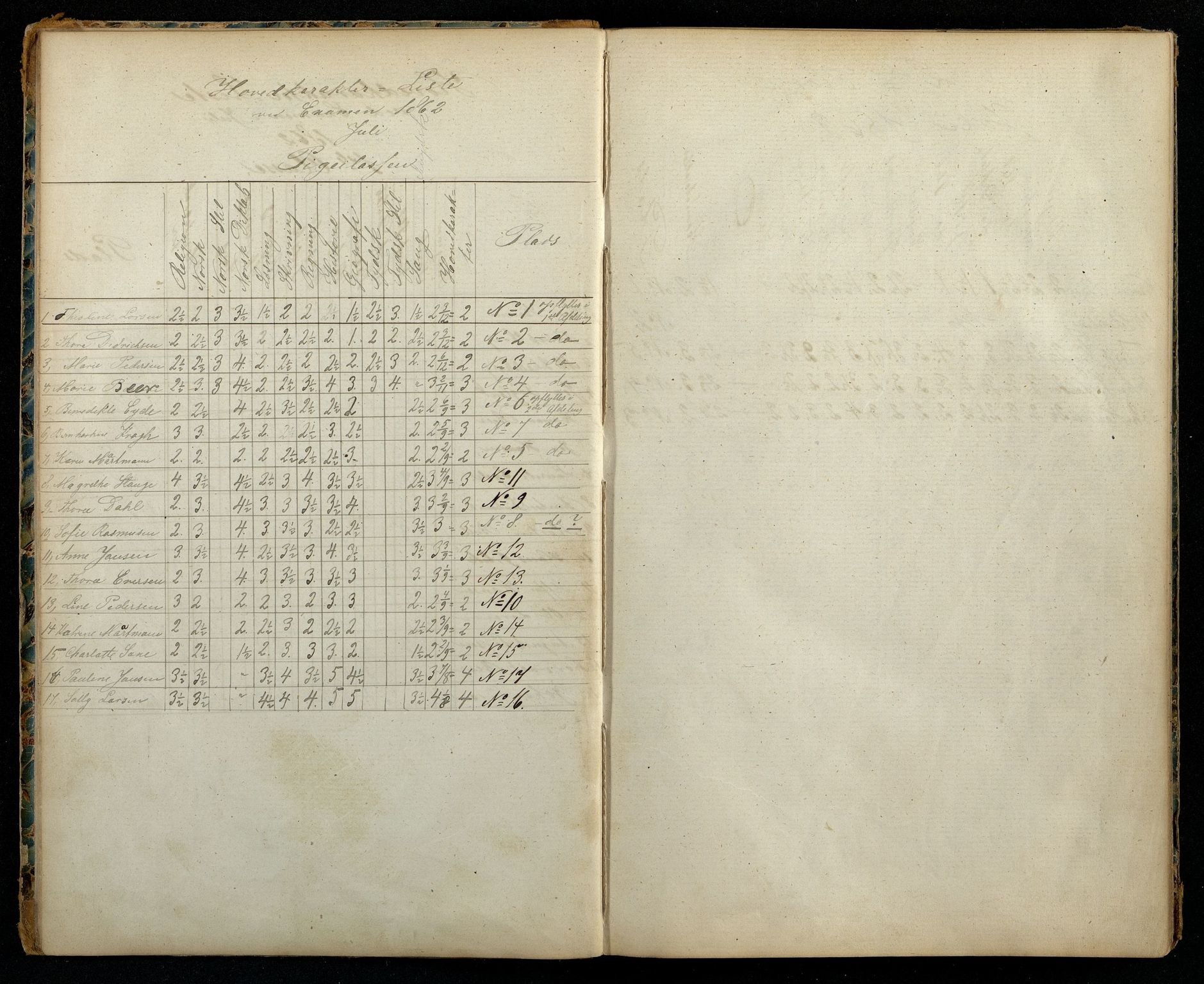 Flekkefjord By - Flekkefjord Høgre Almenskole, ARKSOR/1004FG551/G/L0001: Eksamensprotokoll, 1861-1910