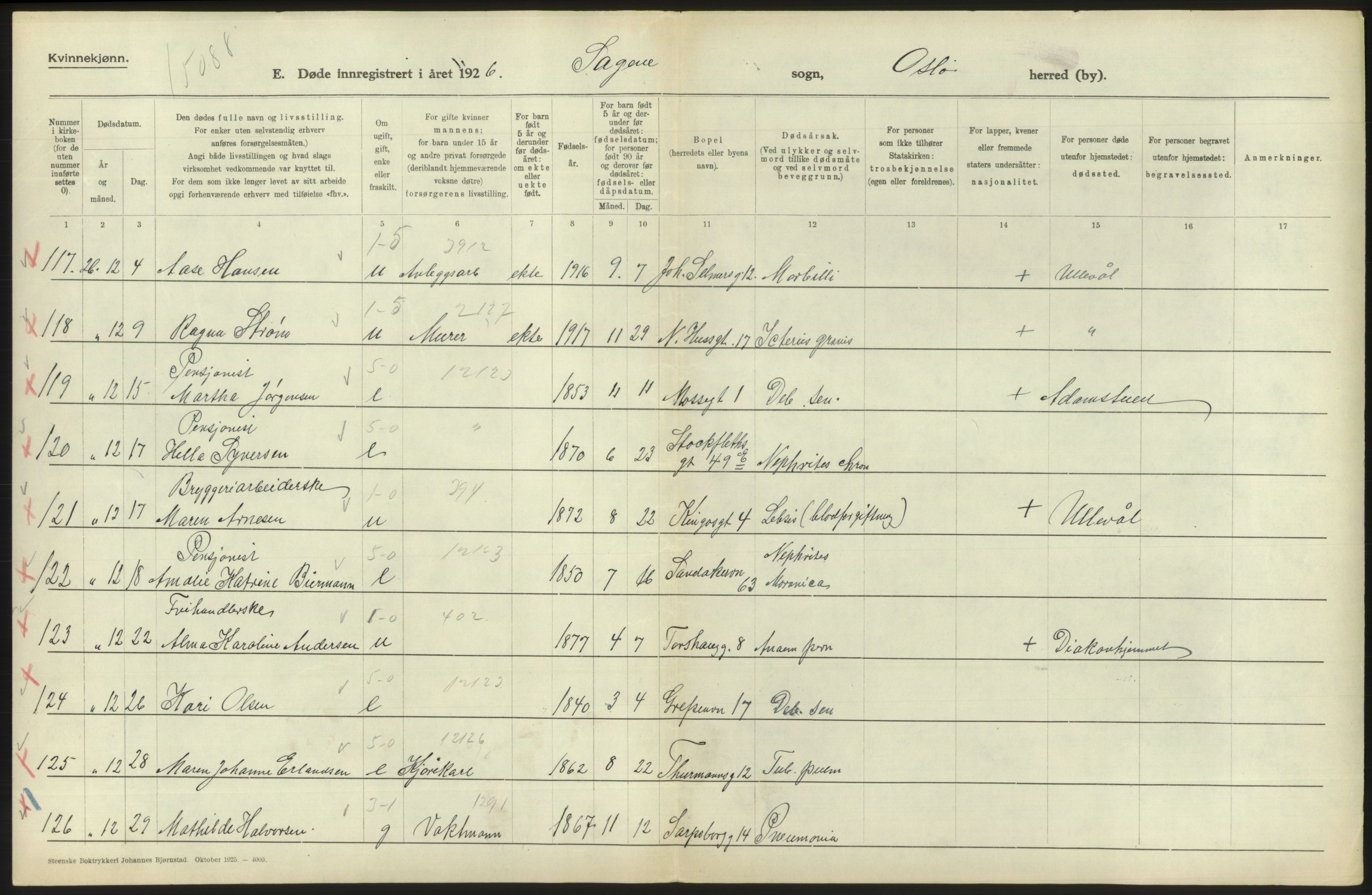 Statistisk sentralbyrå, Sosiodemografiske emner, Befolkning, AV/RA-S-2228/D/Df/Dfc/Dfcf/L0010: Oslo: Døde kvinner, dødfødte, 1926, s. 398