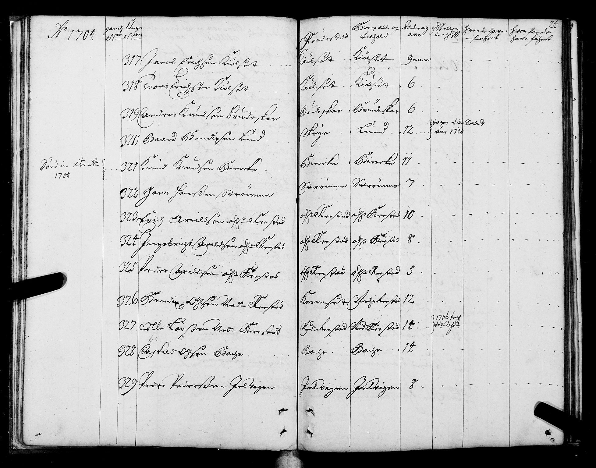 Sjøinnrulleringen - Trondhjemske distrikt, AV/SAT-A-5121/01/L0004: Ruller over sjøfolk i Trondhjem by, 1704-1710, s. 24