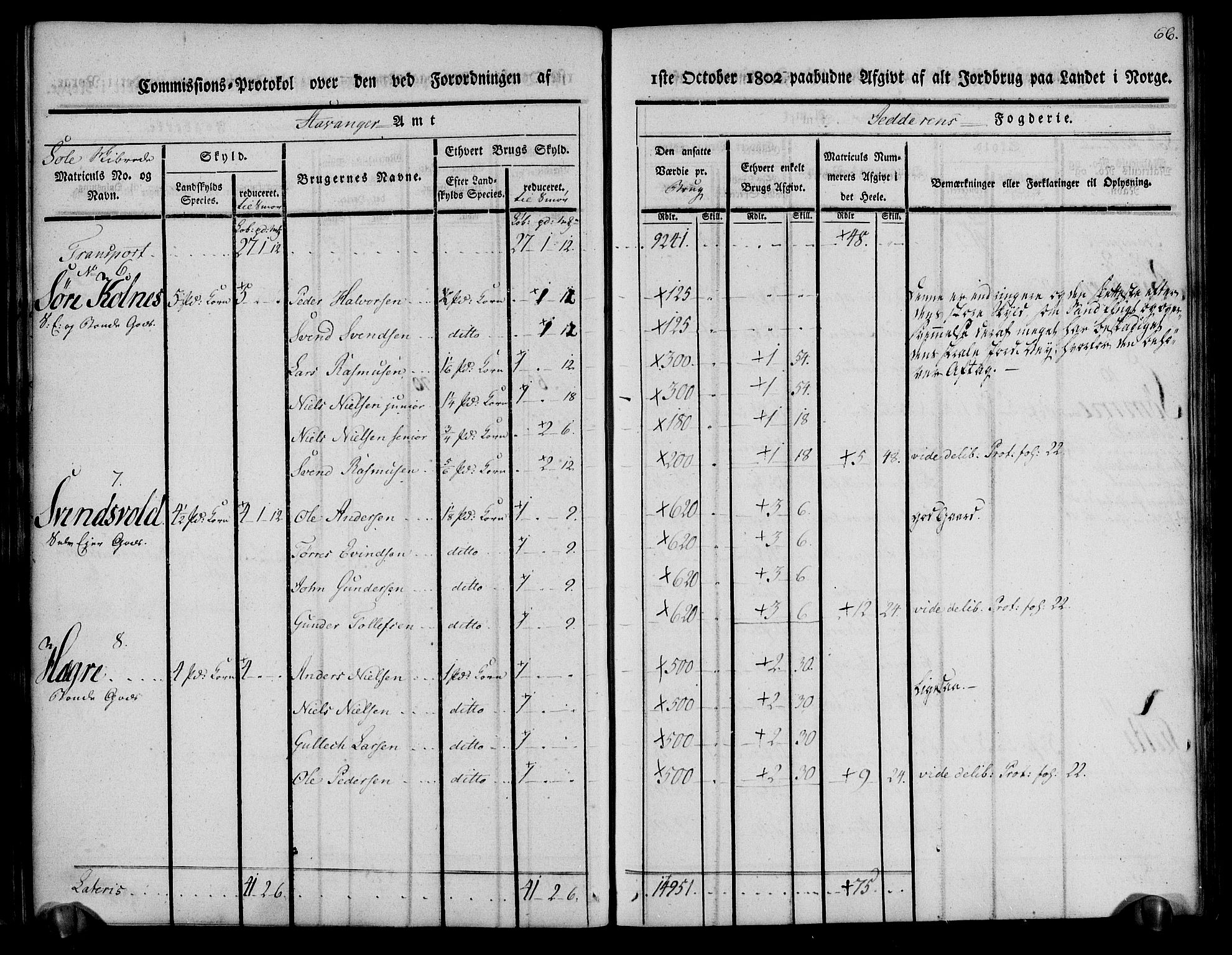 Rentekammeret inntil 1814, Realistisk ordnet avdeling, RA/EA-4070/N/Ne/Nea/L0098: Jæren og Dalane fogderi. Kommisjonsprotokoll for Jæren, 1803, s. 69