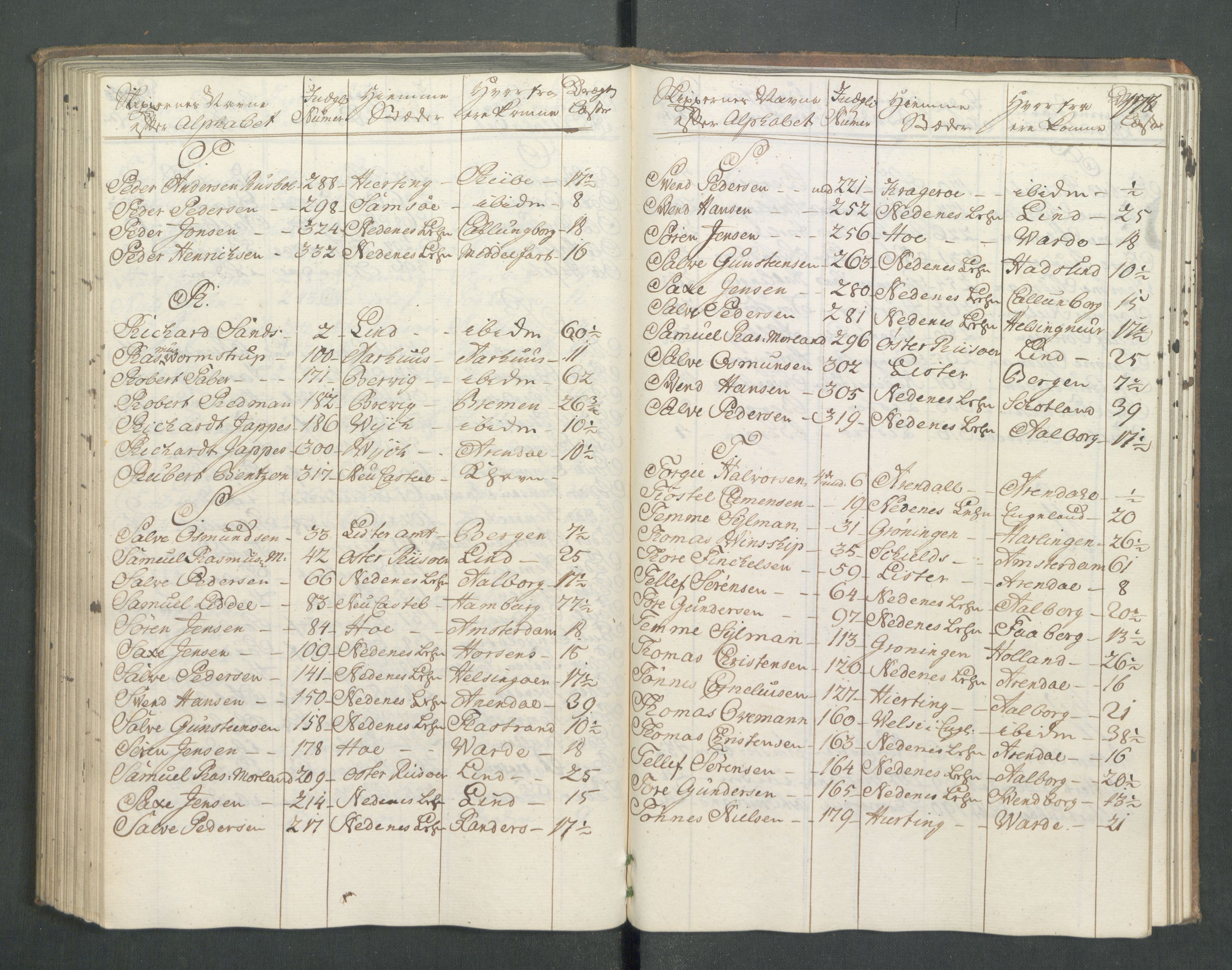 Generaltollkammeret, tollregnskaper, AV/RA-EA-5490/R14/L0024/0001: Tollregnskaper Øster-Risør / Inngående hovedtollbok, 1756, s. 177b-178a