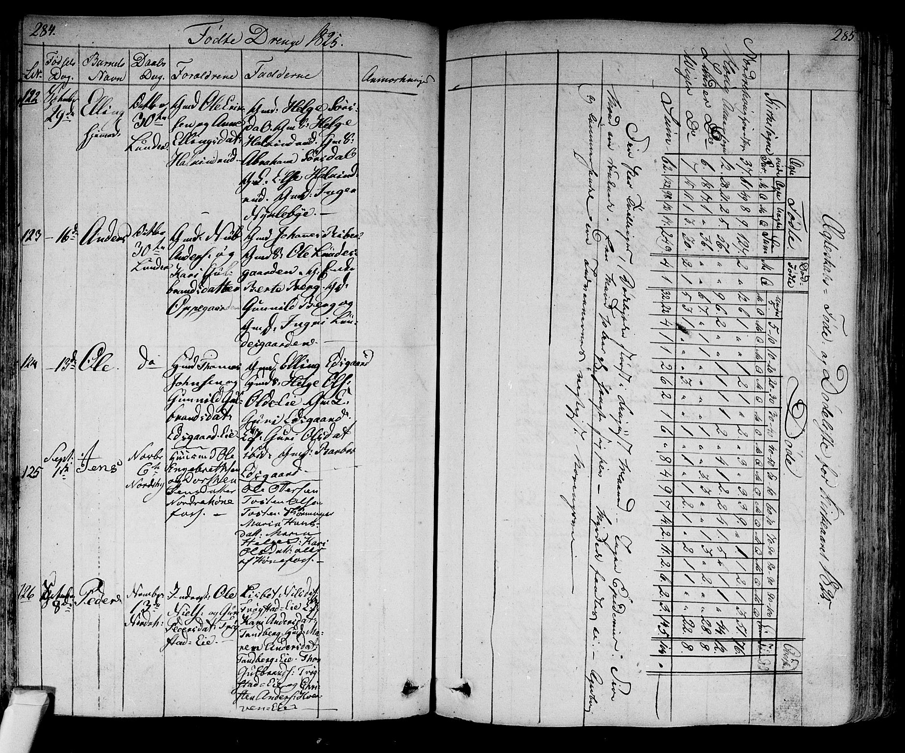 Norderhov kirkebøker, AV/SAKO-A-237/F/Fa/L0009: Ministerialbok nr. 9, 1819-1837, s. 284-285