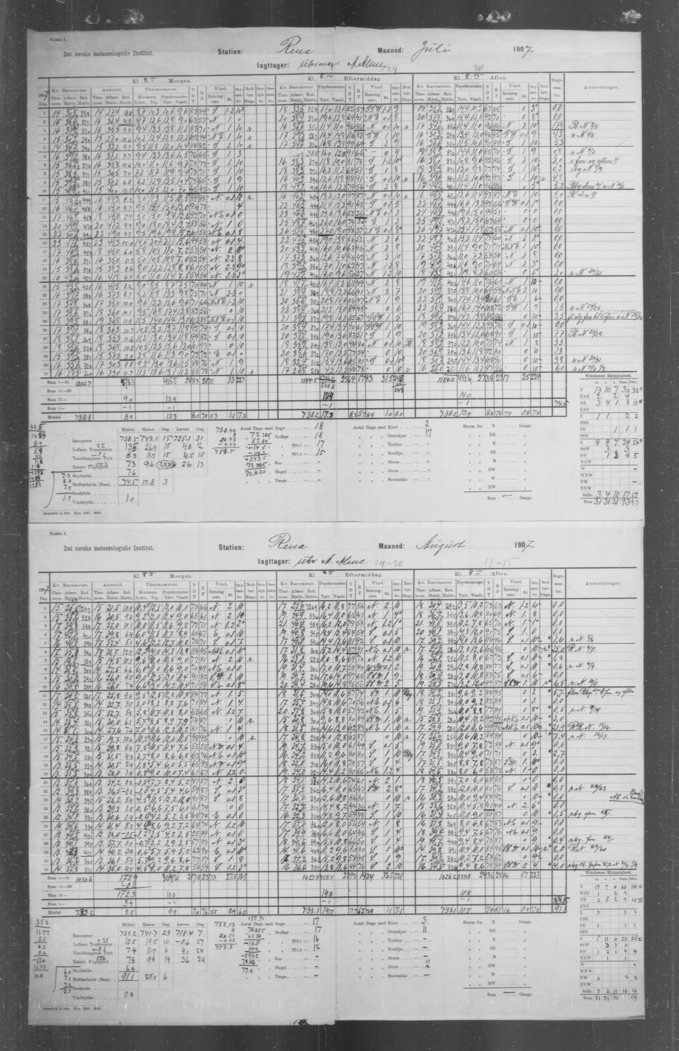 Det norske meteorologiske institutt, AV/RA-S-1570, 1869-1930, s. 191