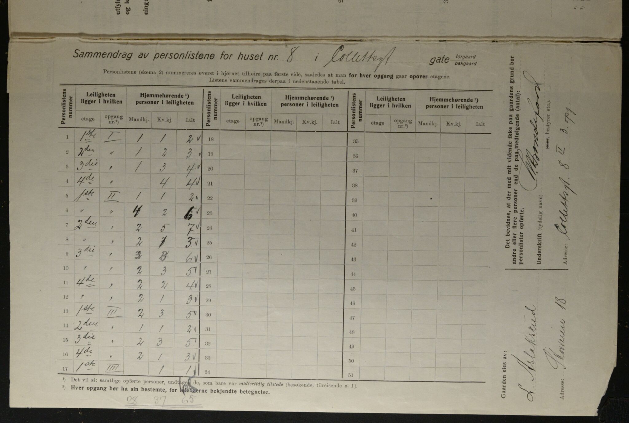 OBA, Kommunal folketelling 1.12.1923 for Kristiania, 1923, s. 14748