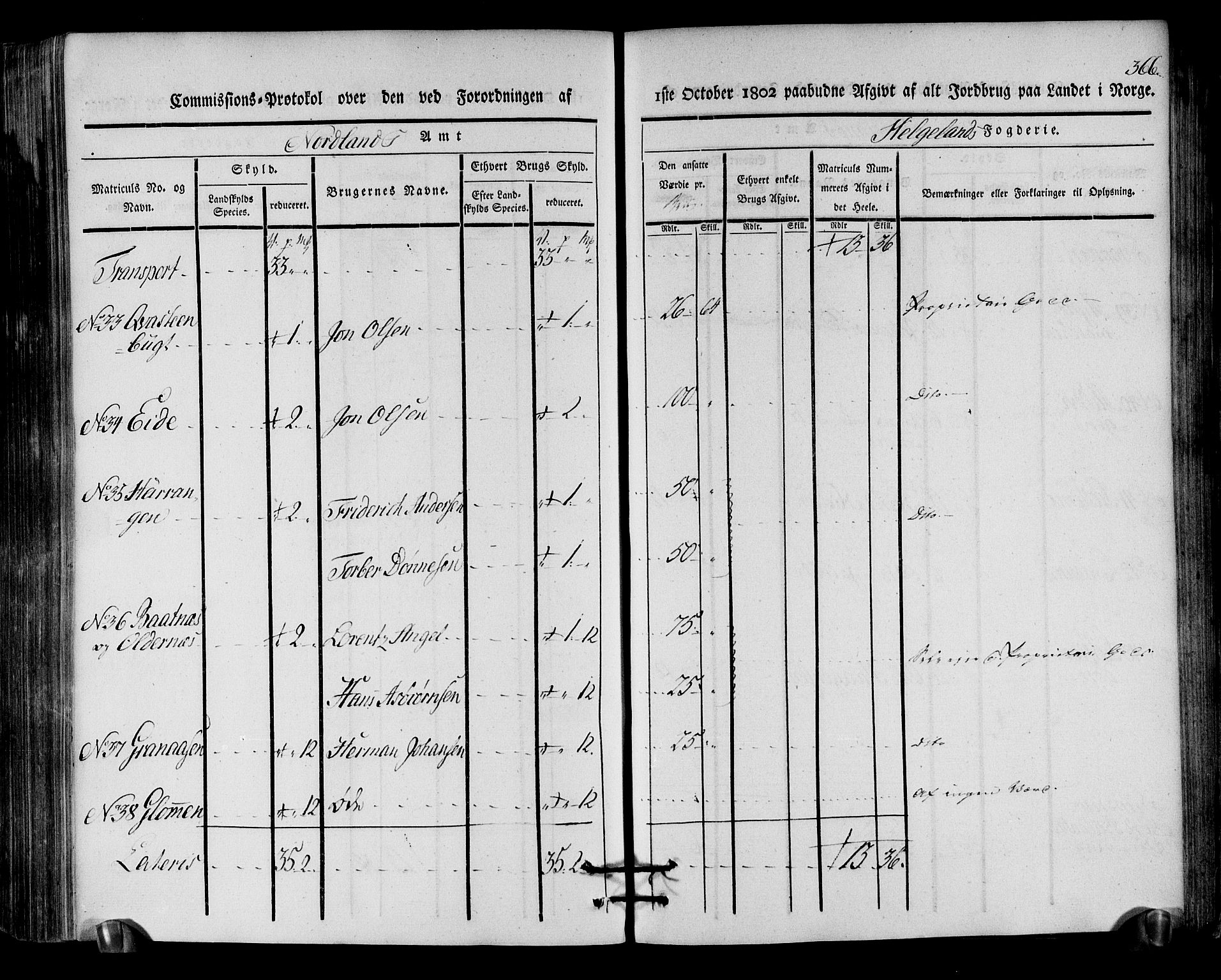 Rentekammeret inntil 1814, Realistisk ordnet avdeling, RA/EA-4070/N/Ne/Nea/L0157: Helgeland fogderi. Kommisjonsprotokoll, 1803, s. 365