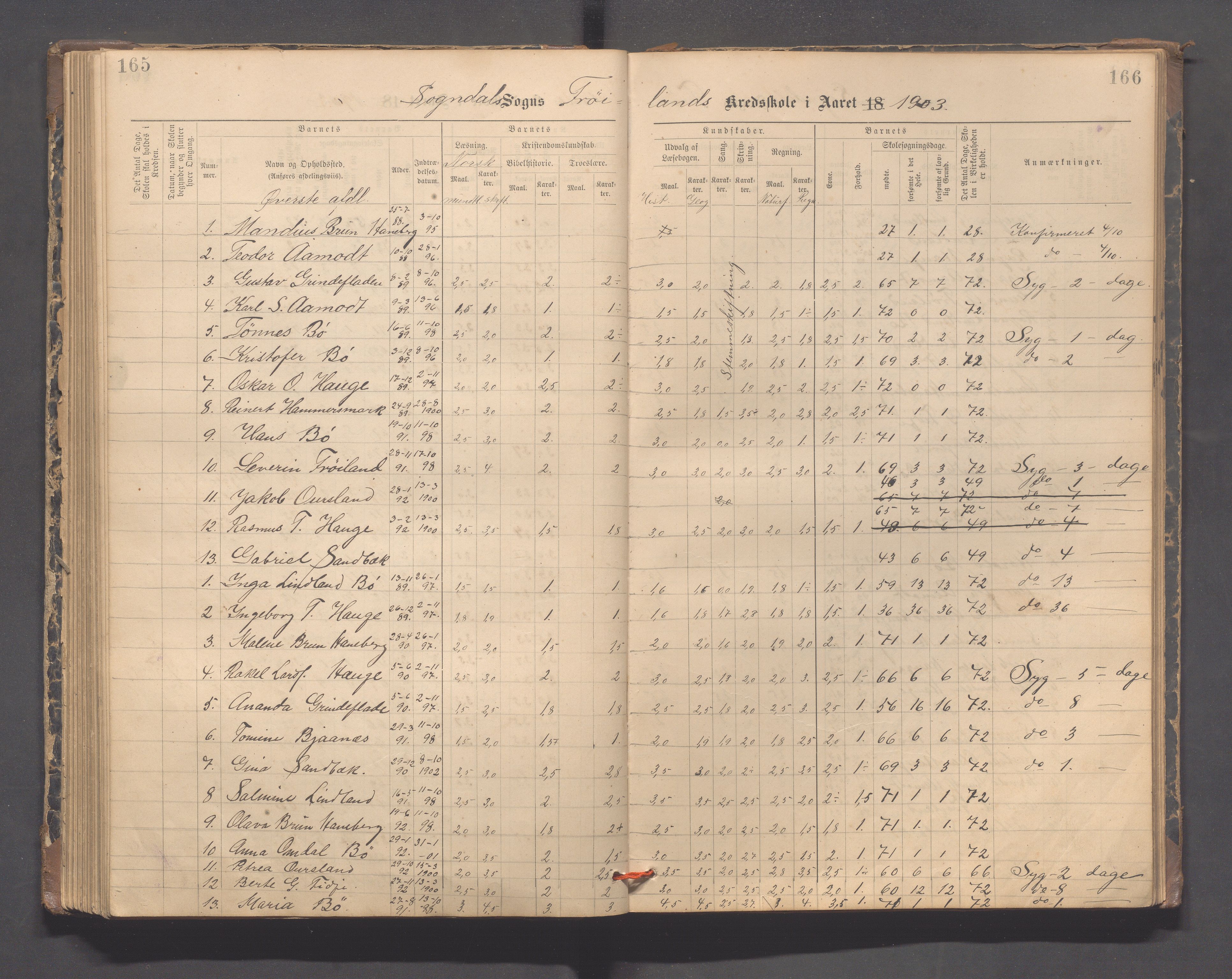 Sokndal kommune- Hauge skole, IKAR/K-101144/H/L0001: Skoleprotokoll - Frøyland, 1885-1918, s. 165-166