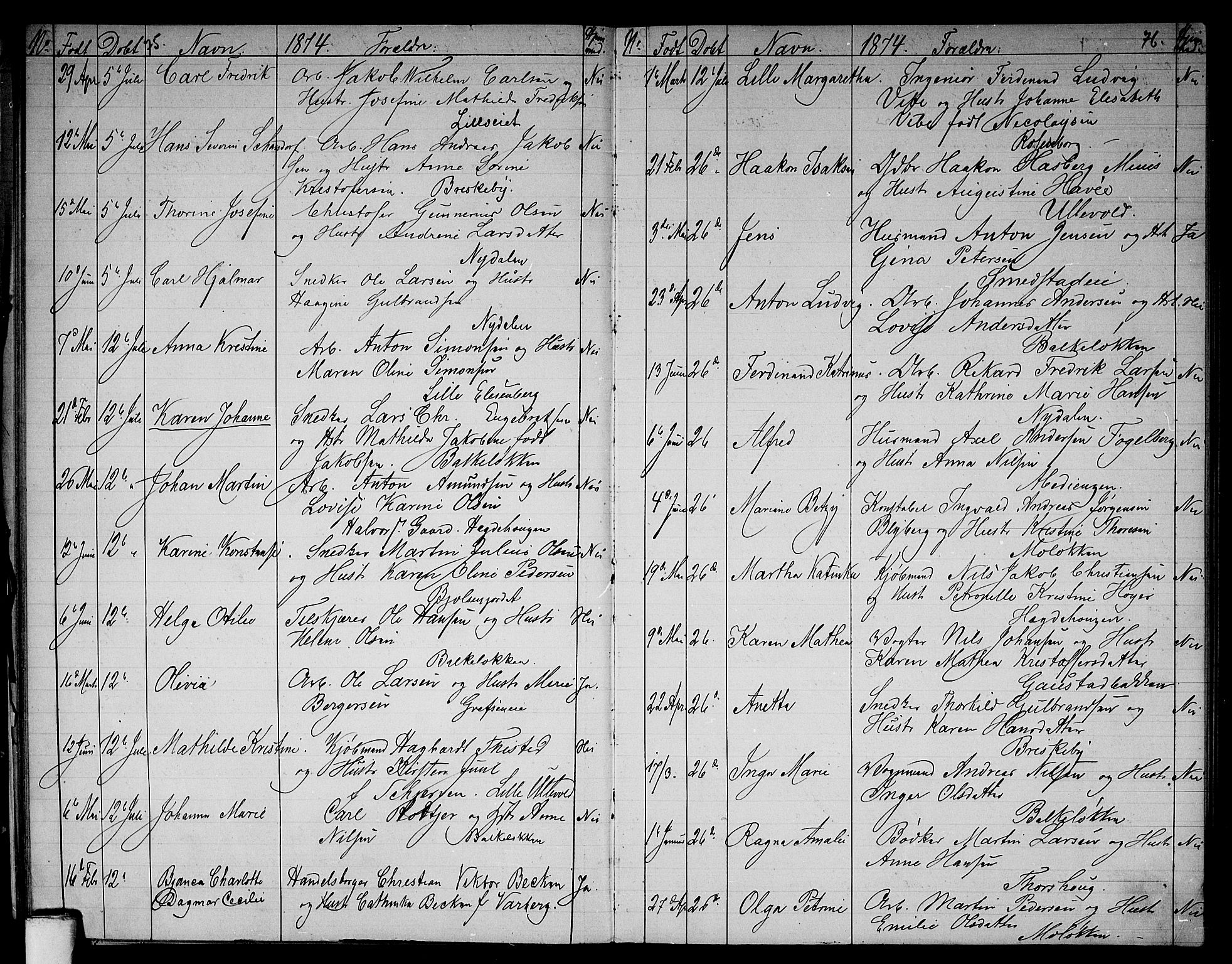 Vestre Aker prestekontor Kirkebøker, AV/SAO-A-10025/G/Ga/L0002: Klokkerbok nr. I 2, 1871-1879, s. 75-76