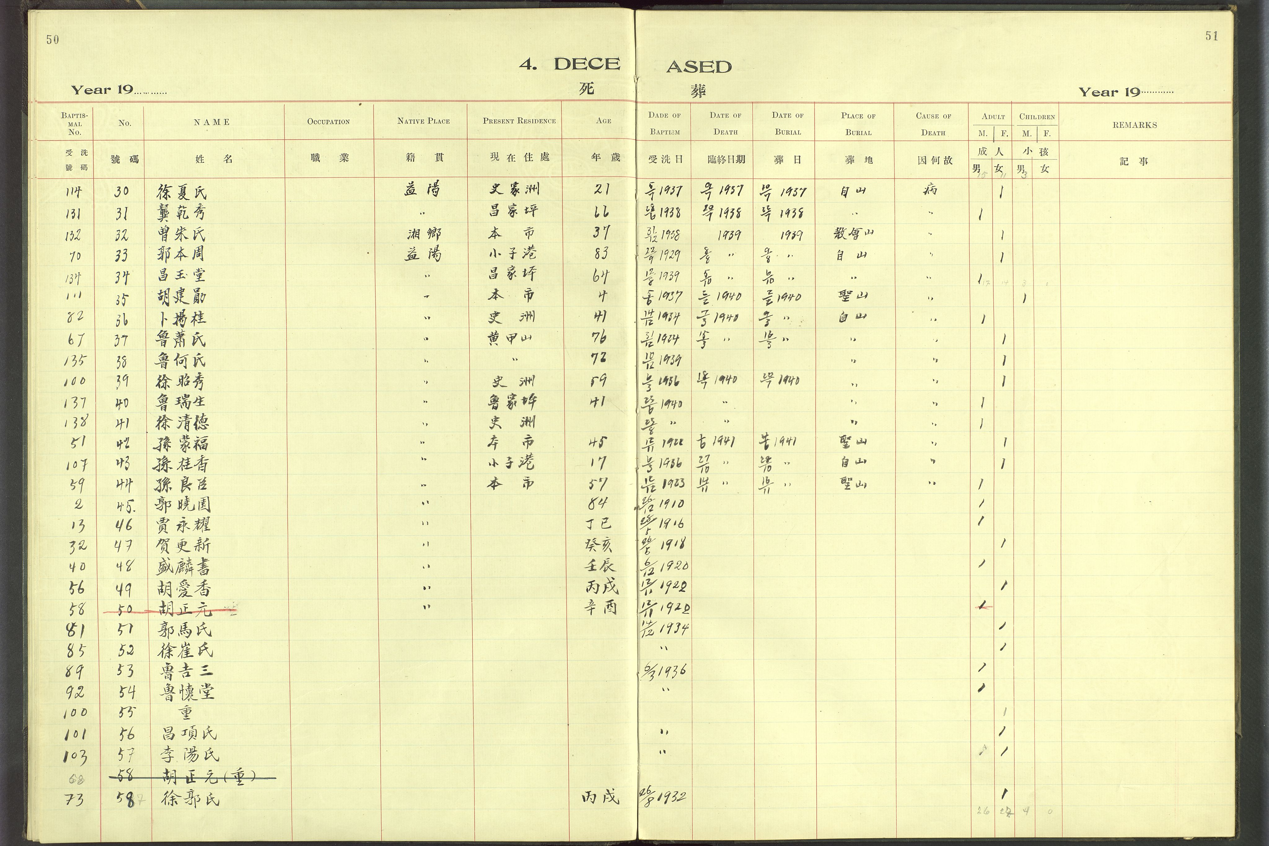 Det Norske Misjonsselskap - utland - Kina (Hunan), VID/MA-A-1065/Dm/L0068: Ministerialbok nr. 106, 1910-1946, s. 50-51