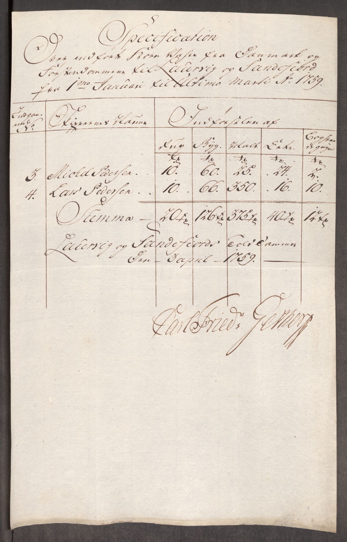 Rentekammeret inntil 1814, Realistisk ordnet avdeling, RA/EA-4070/Oe/L0006: [Ø1]: Priskuranter, 1758-1760, s. 516