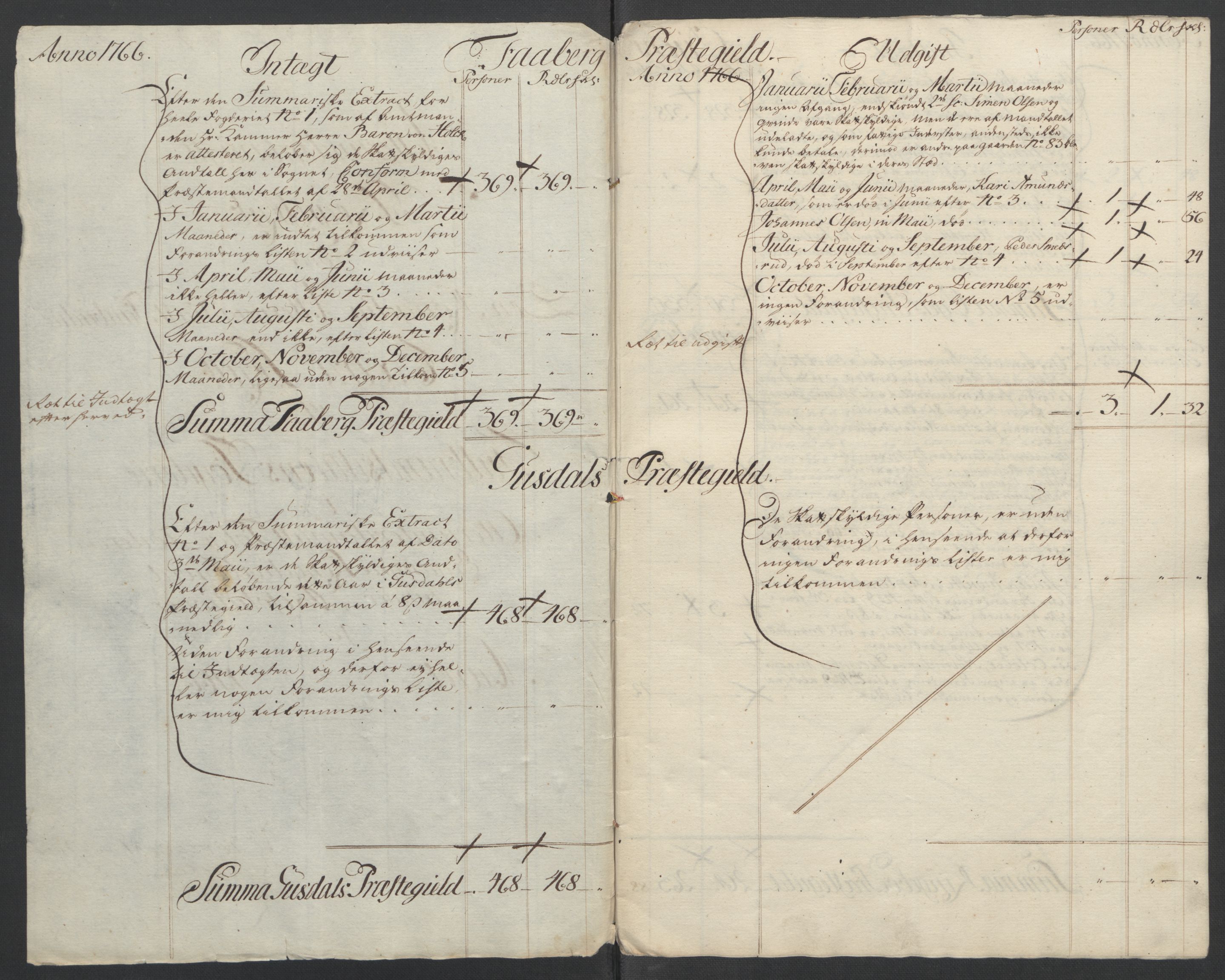 Rentekammeret inntil 1814, Reviderte regnskaper, Fogderegnskap, RA/EA-4092/R17/L1266: Ekstraskatten Gudbrandsdal, 1762-1766, s. 531