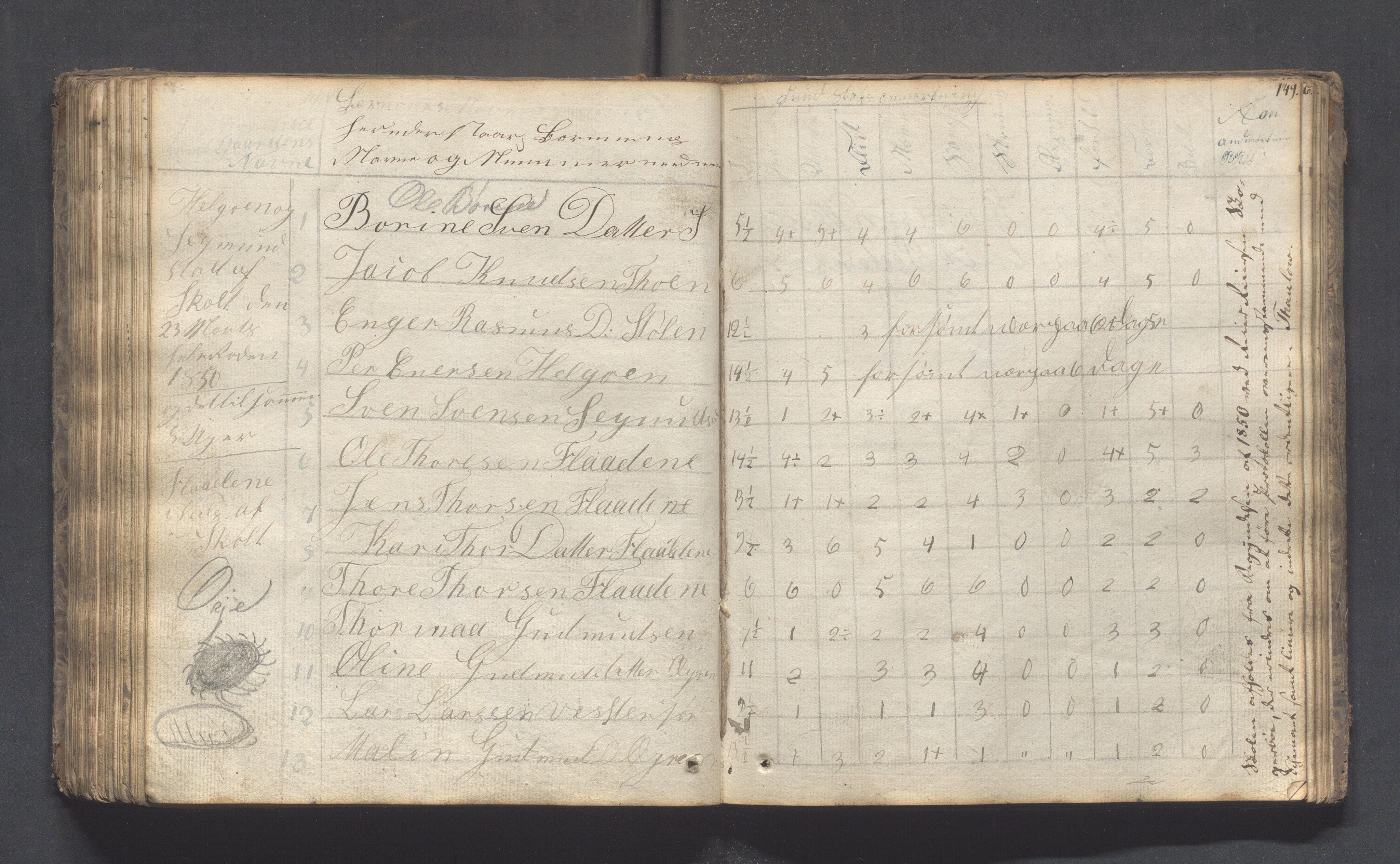 Hjelmeland kommune - Skolestyret, IKAR/K-102530/H/L0001: Skoleprotokoll - Syvende skoledistrikt, 1831-1856, s. 149