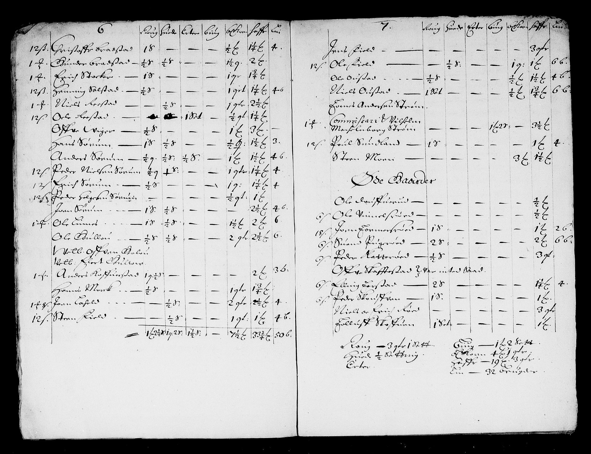 Rentekammeret inntil 1814, Reviderte regnskaper, Stiftamtstueregnskaper, Landkommissariatet på Akershus og Akershus stiftamt, RA/EA-5869/R/Ra/L0021: Landkommissariatet på Akershus, 1664