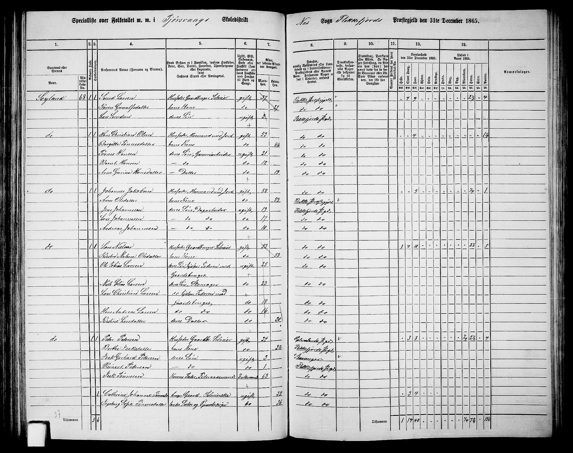 RA, Folketelling 1865 for 1042L Flekkefjord prestegjeld, Nes sokn og Hidra sokn, 1865, s. 106