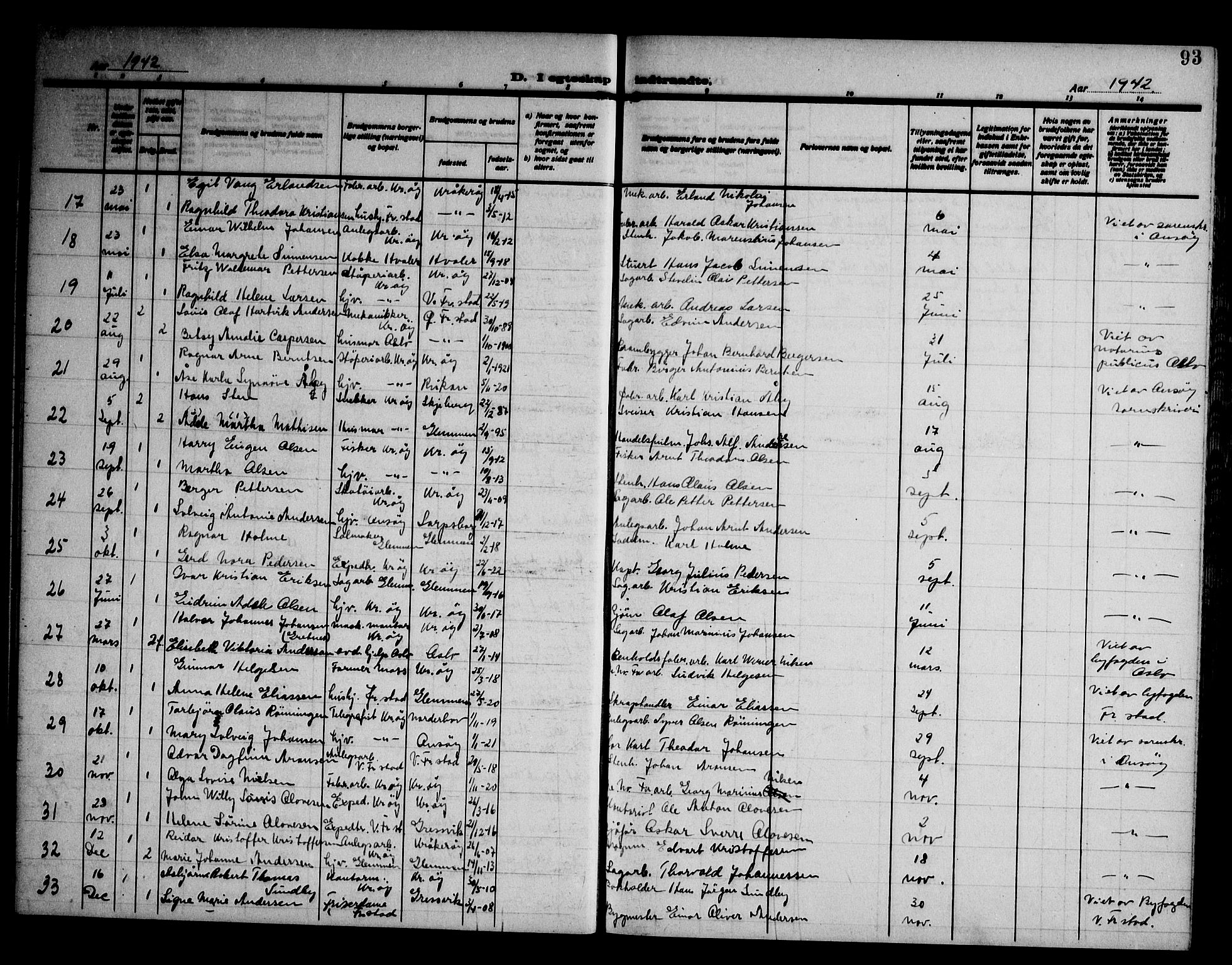 Kråkerøy prestekontor Kirkebøker, AV/SAO-A-10912/G/Ga/L0002: Klokkerbok nr. 2, 1908-1952, s. 93