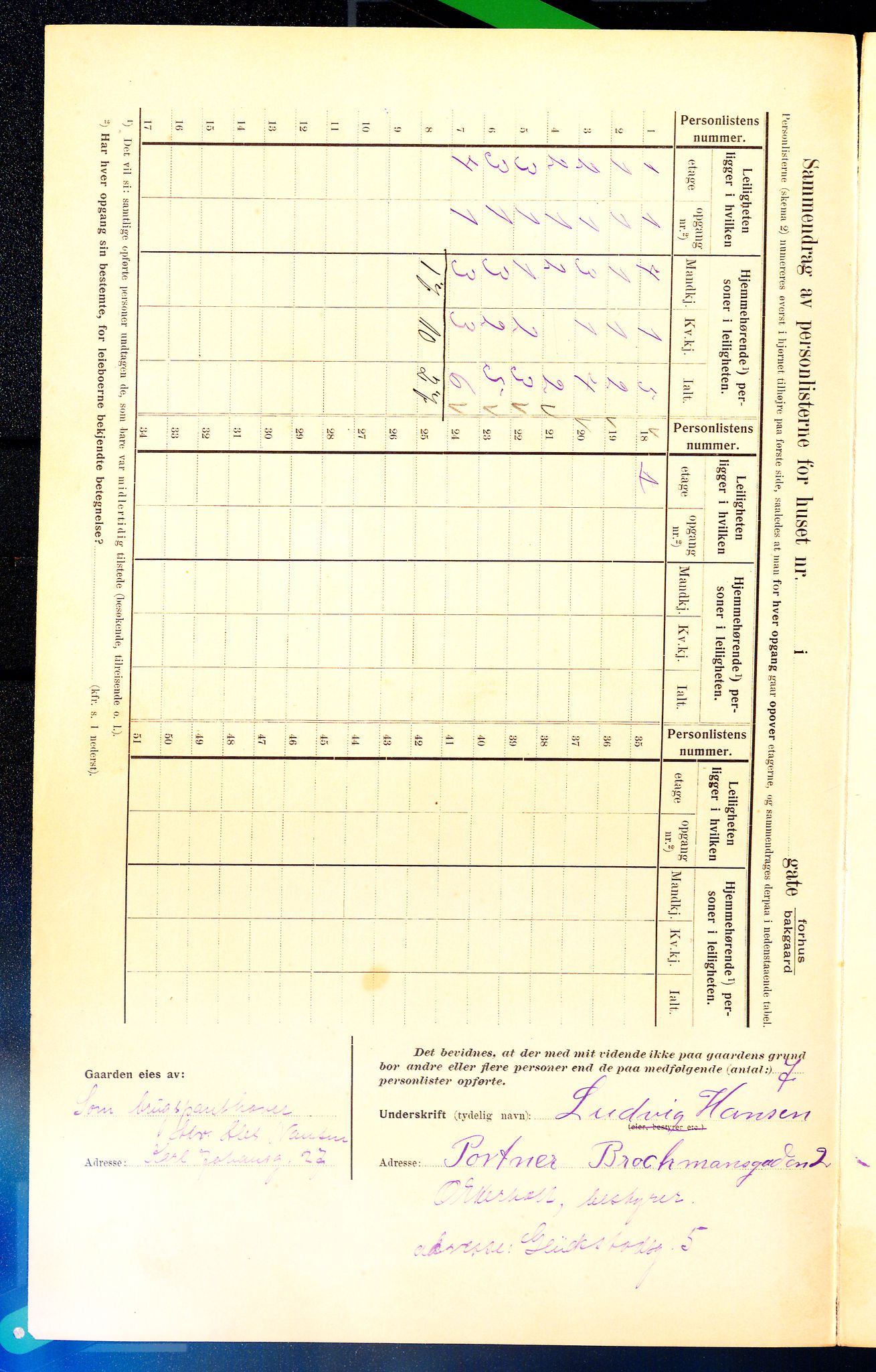 OBA, Kommunal folketelling 1.2.1910 for Kristiania, 1910, s. 9242