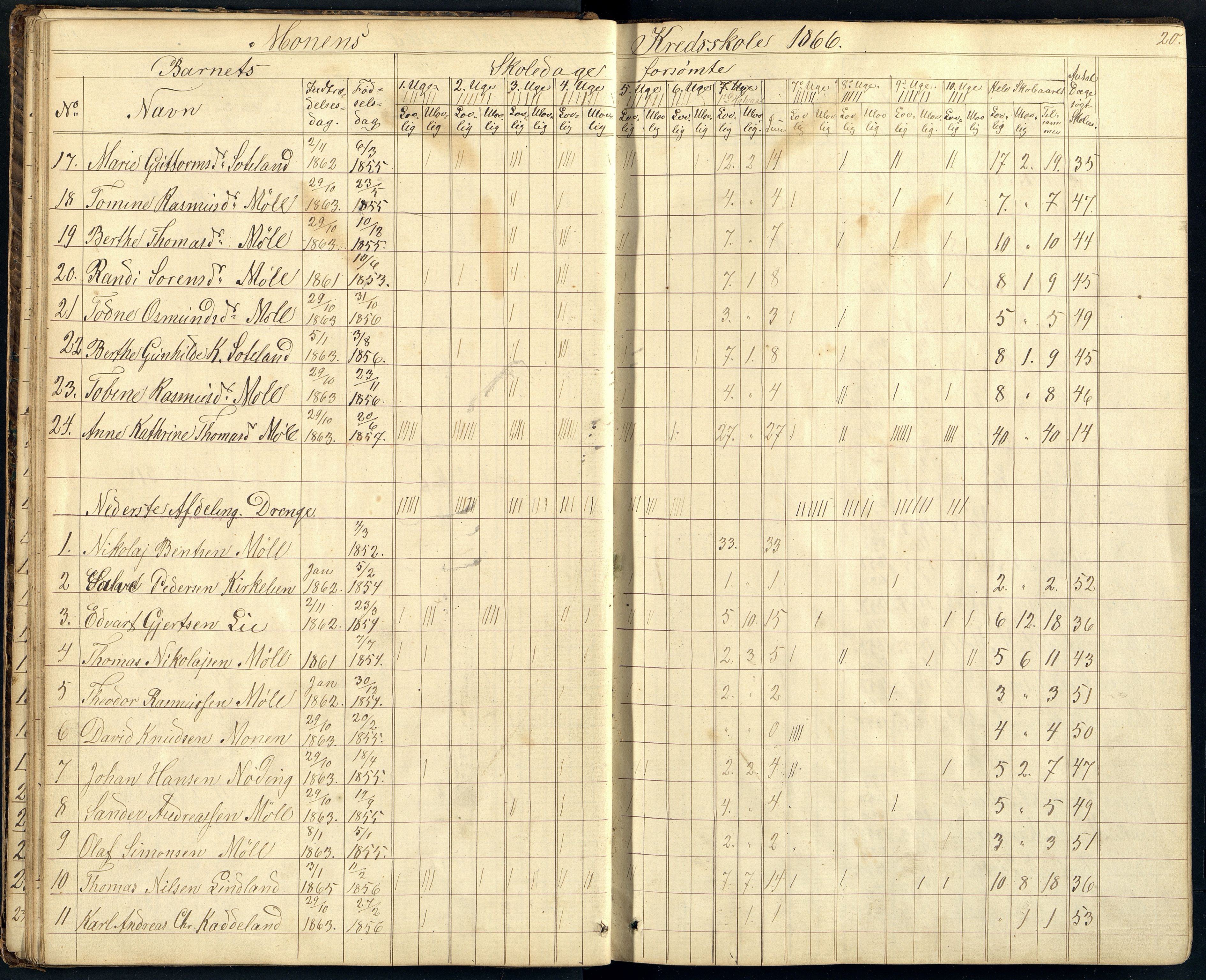 Holum kommune - Monen Skole, ARKSOR/1002HO551/I/L0004: Dagbok (d), 1863-1886