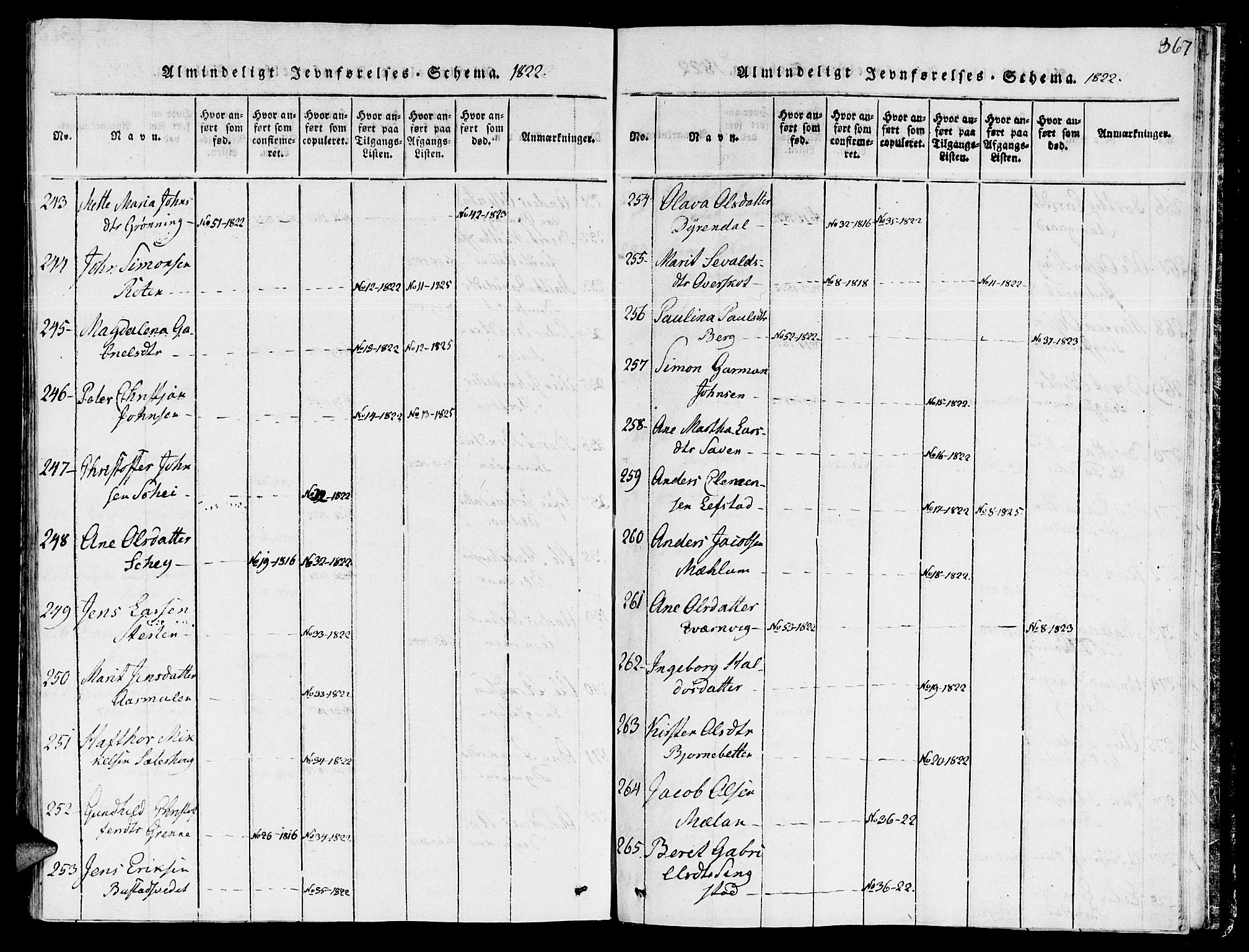 Ministerialprotokoller, klokkerbøker og fødselsregistre - Sør-Trøndelag, SAT/A-1456/646/L0608: Ministerialbok nr. 646A06, 1816-1825, s. 367
