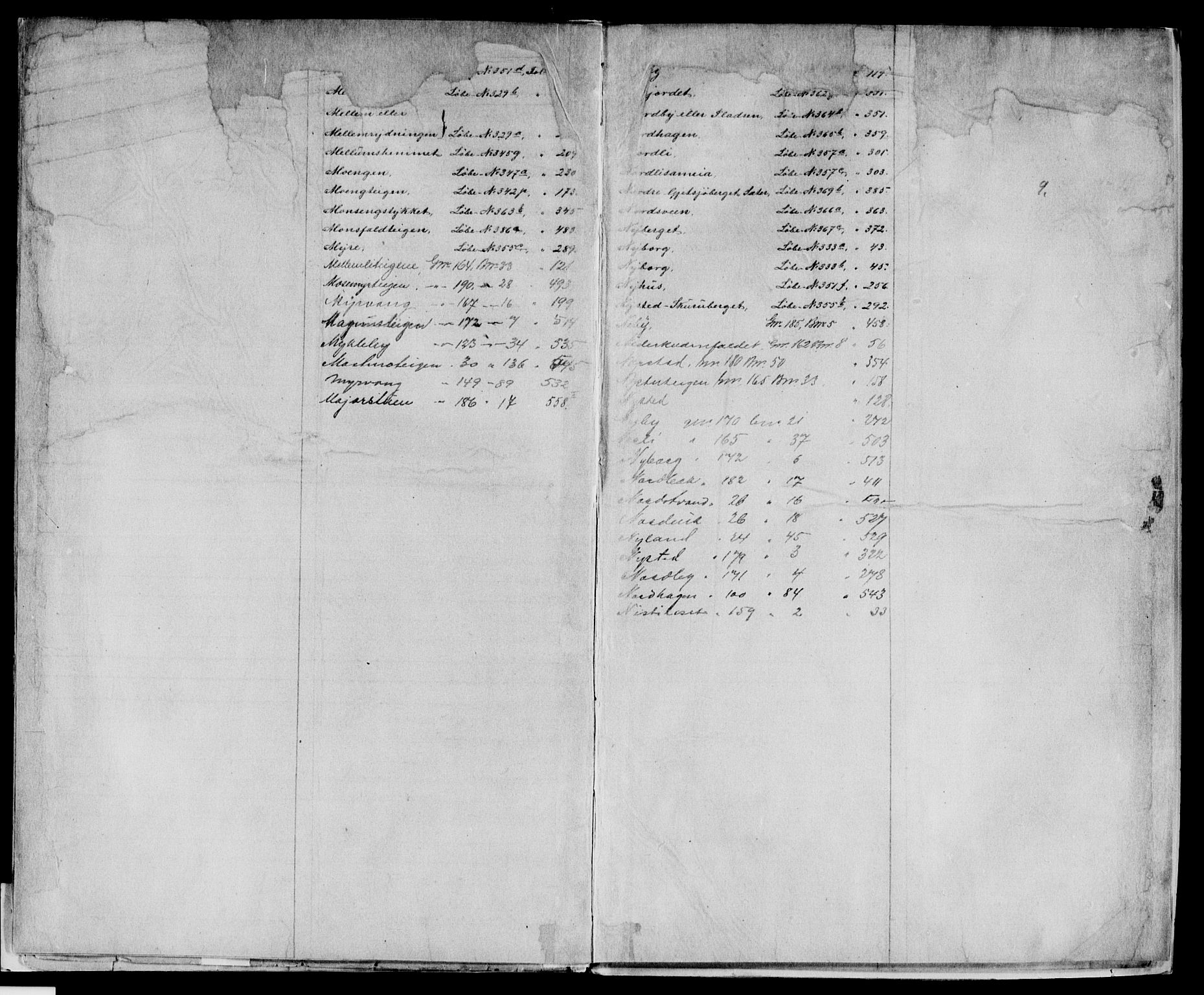 Sør-Østerdal sorenskriveri, SAH/TING-018/H/Ha/Haa/L0015: Panteregister nr. 7, 1888-1922, s. 9