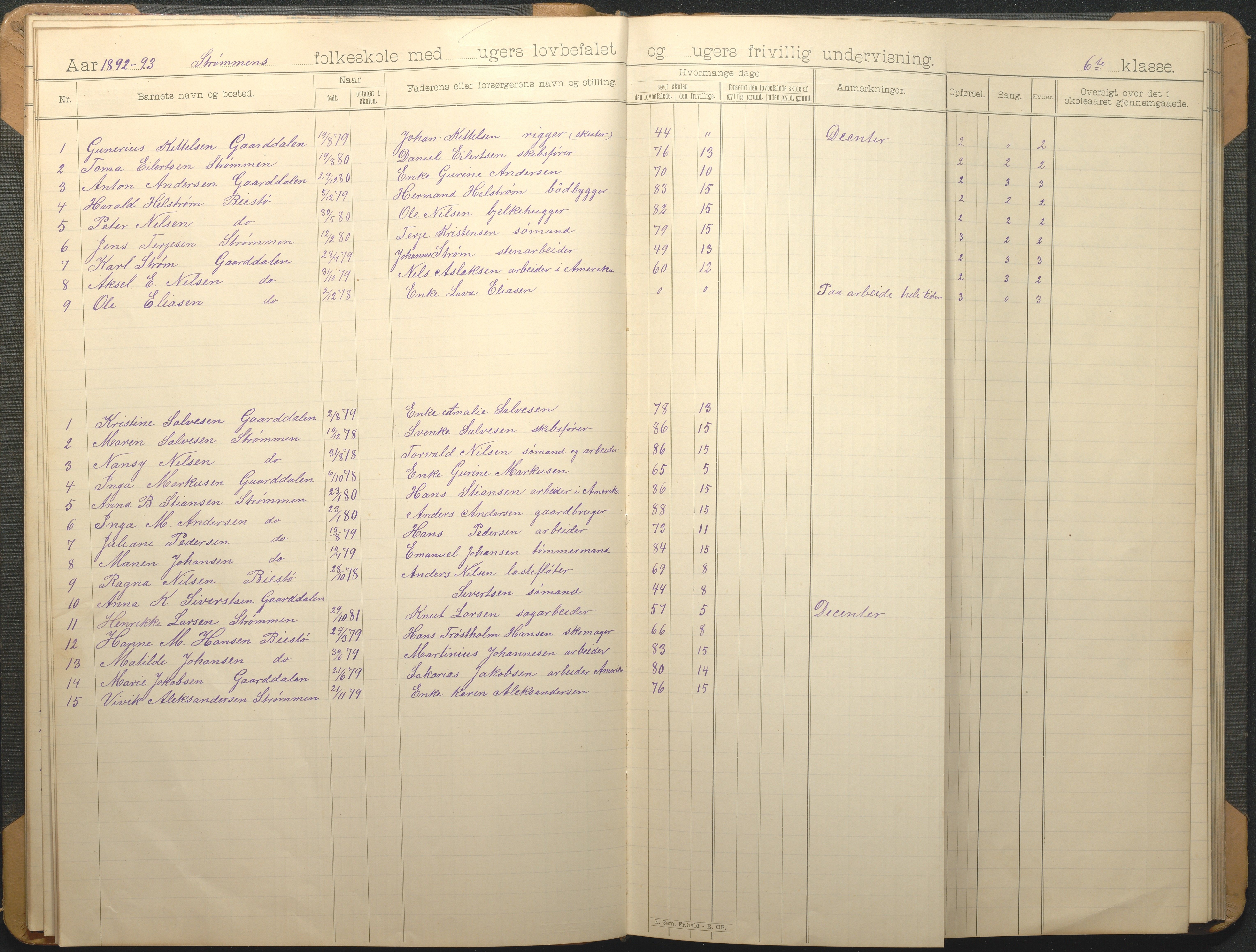 Øyestad kommune frem til 1979, AAKS/KA0920-PK/06/06G/L0009: Skoleprotokoll, 1891-1902