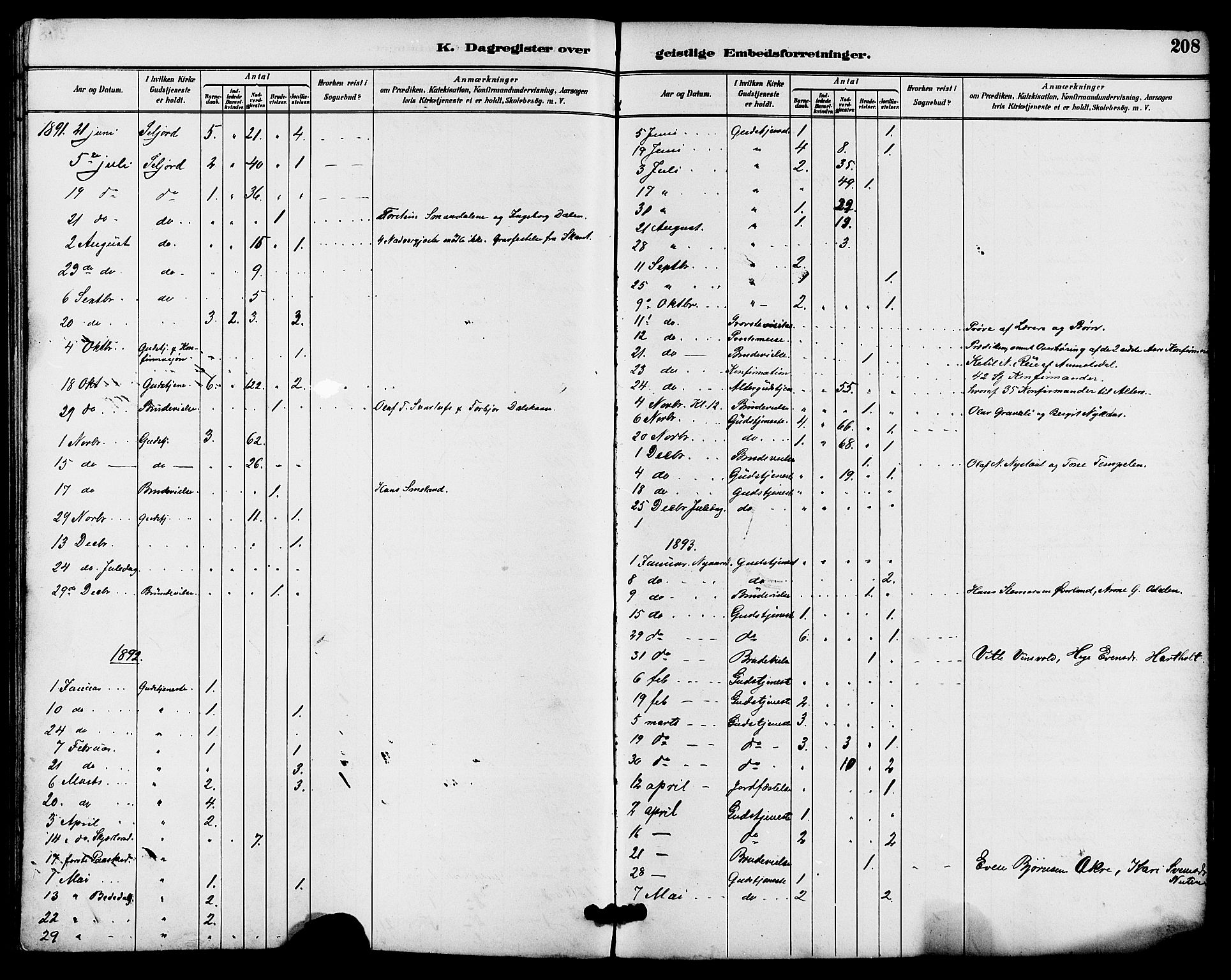 Seljord kirkebøker, AV/SAKO-A-20/G/Ga/L0005: Klokkerbok nr. I 5, 1887-1914, s. 208