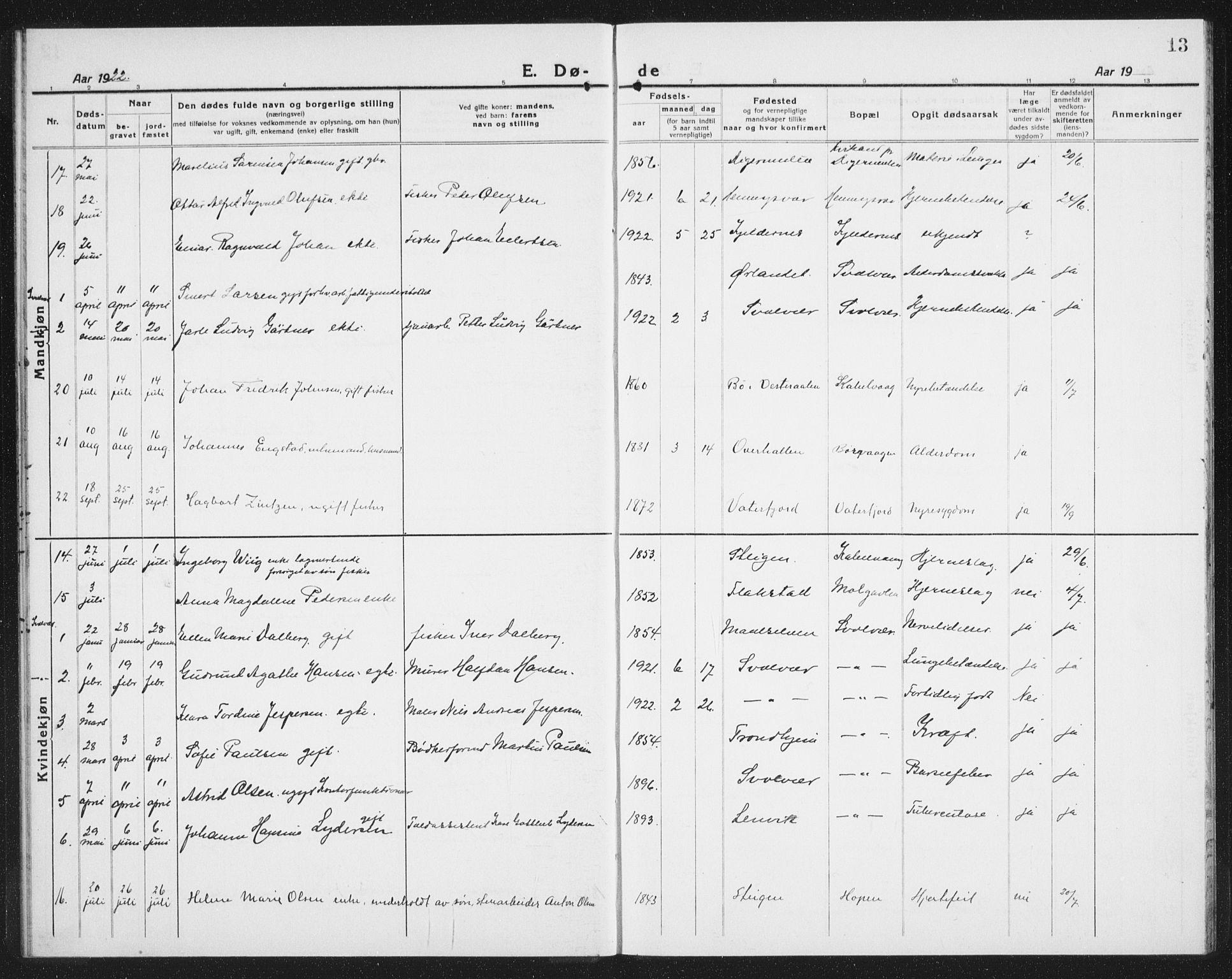 Ministerialprotokoller, klokkerbøker og fødselsregistre - Nordland, AV/SAT-A-1459/874/L1083: Klokkerbok nr. 874C12, 1920-1936, s. 13