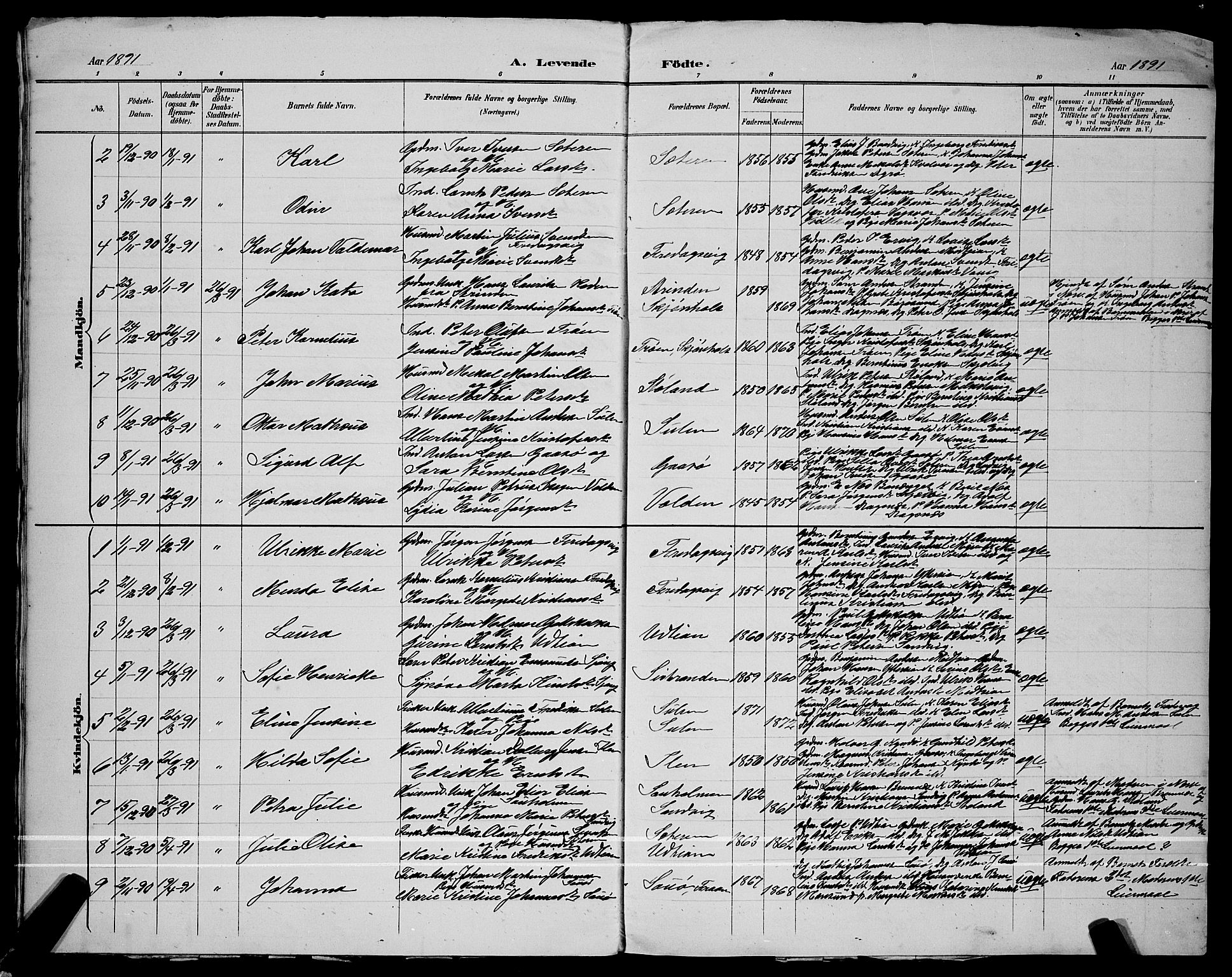 Ministerialprotokoller, klokkerbøker og fødselsregistre - Sør-Trøndelag, SAT/A-1456/640/L0587: Klokkerbok nr. 640C04, 1887-1891