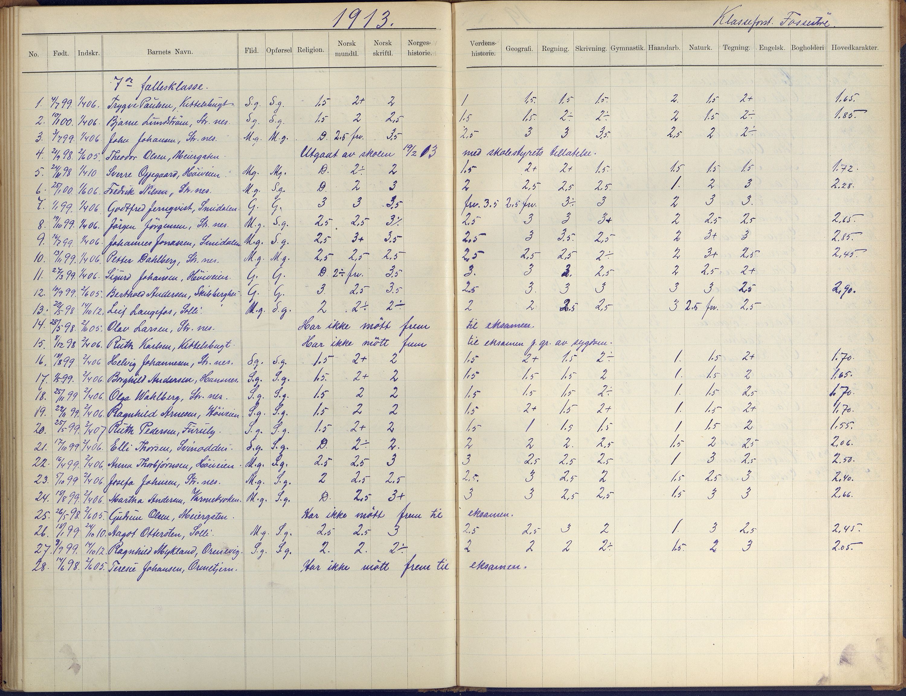 Arendal kommune, Katalog I, AAKS/KA0906-PK-I/07/L0410: Eksamensprotokoll, 1904-1916