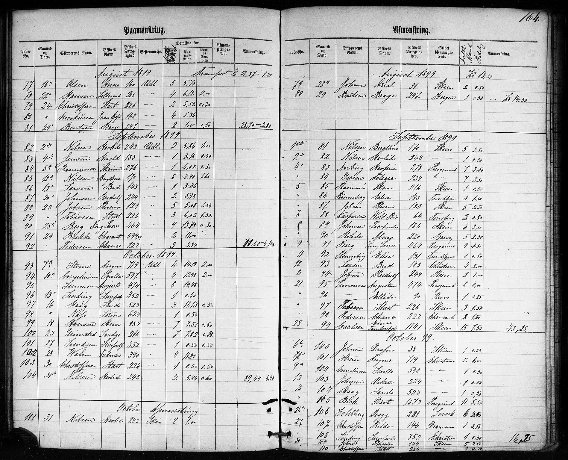 Skien innrulleringskontor, AV/SAKO-A-832/H/Ha/L0002: Mønstringsjournal, 1860-1905, s. 171