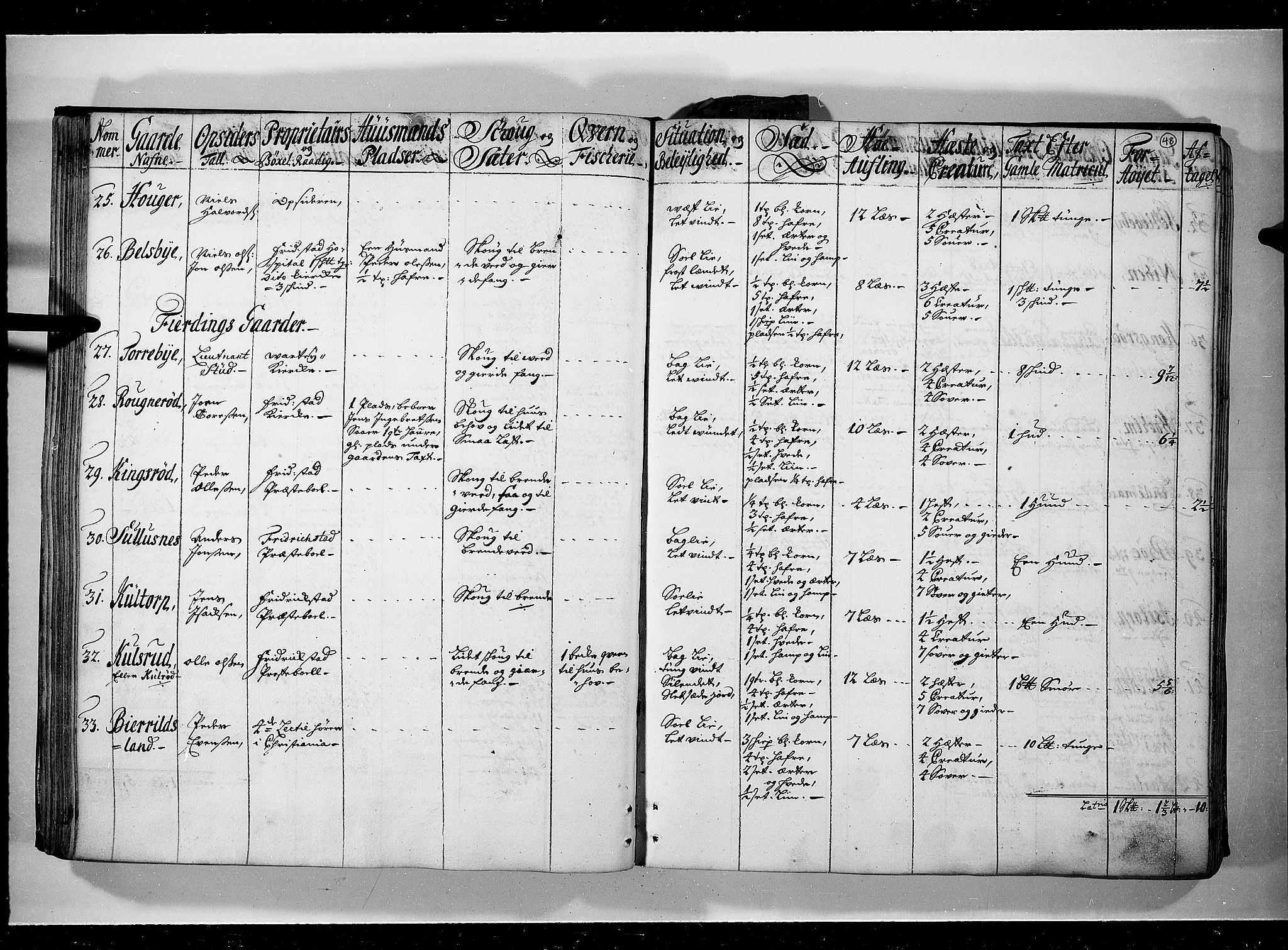 Rentekammeret inntil 1814, Realistisk ordnet avdeling, AV/RA-EA-4070/N/Nb/Nbf/L0095: Moss, Onsøy, Tune og Veme eksaminasjonsprotokoll, 1723, s. 47b-48a