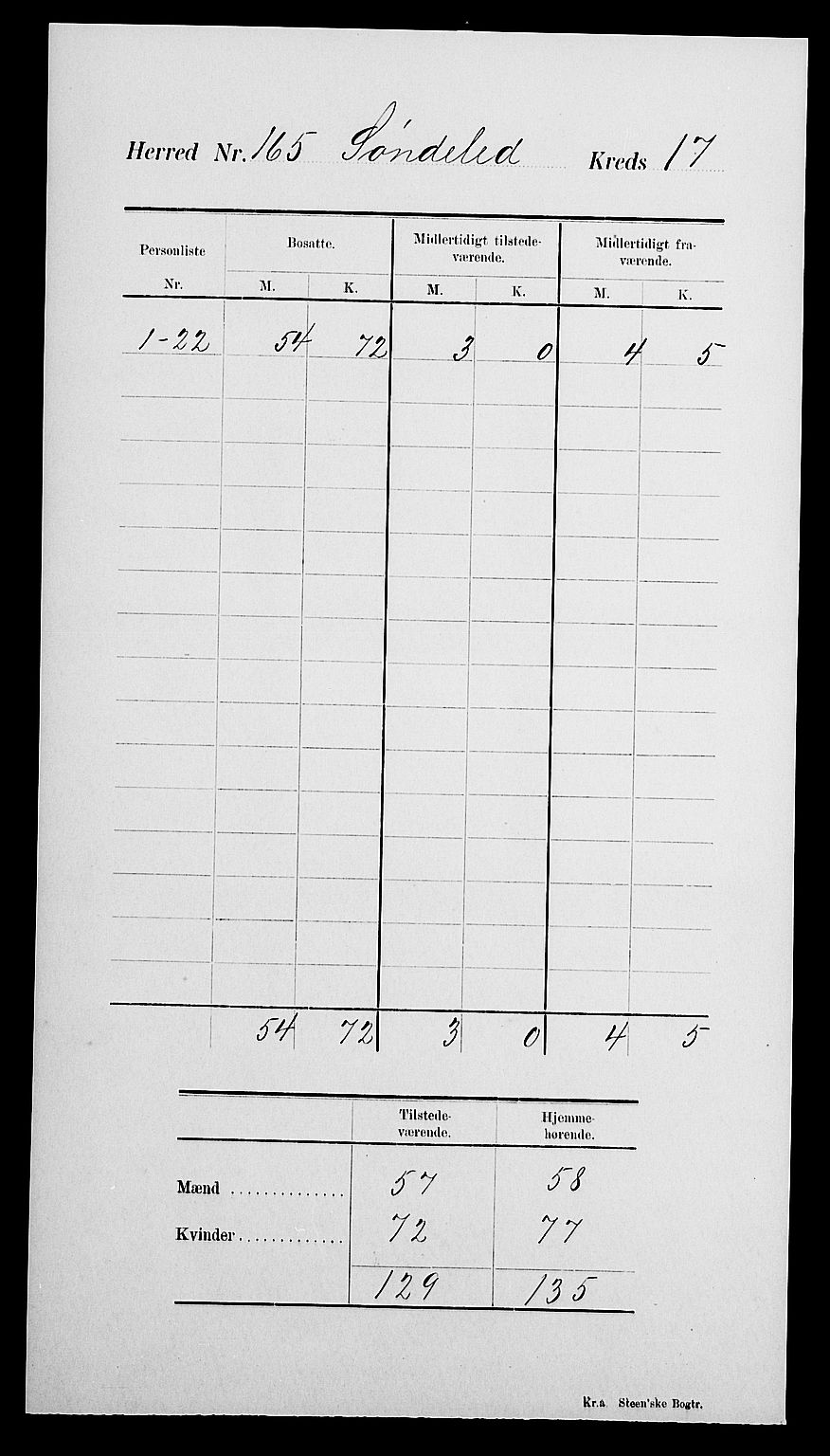 SAK, Folketelling 1900 for 0913 Søndeled herred, 1900, s. 25