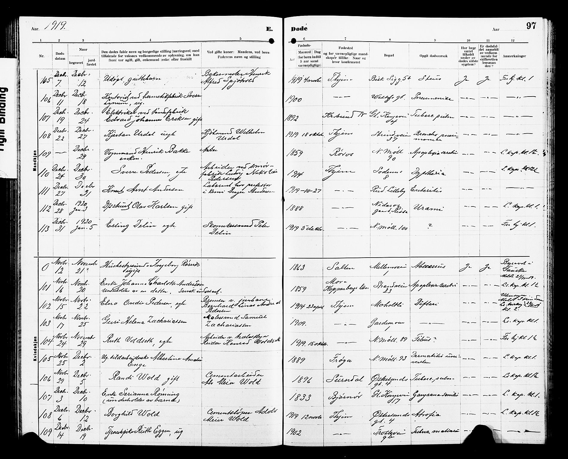 Ministerialprotokoller, klokkerbøker og fødselsregistre - Sør-Trøndelag, SAT/A-1456/605/L0257: Klokkerbok nr. 605C04, 1916-1922, s. 97
