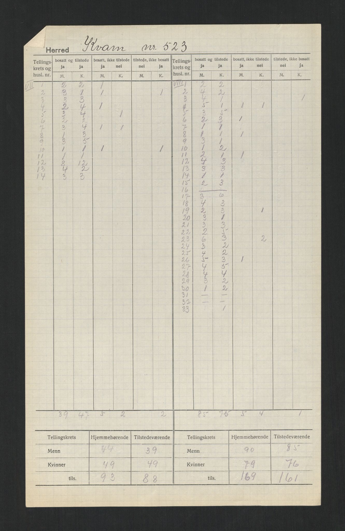 SAT, Folketelling 1920 for 1735 Kvam herred, 1920, s. 7