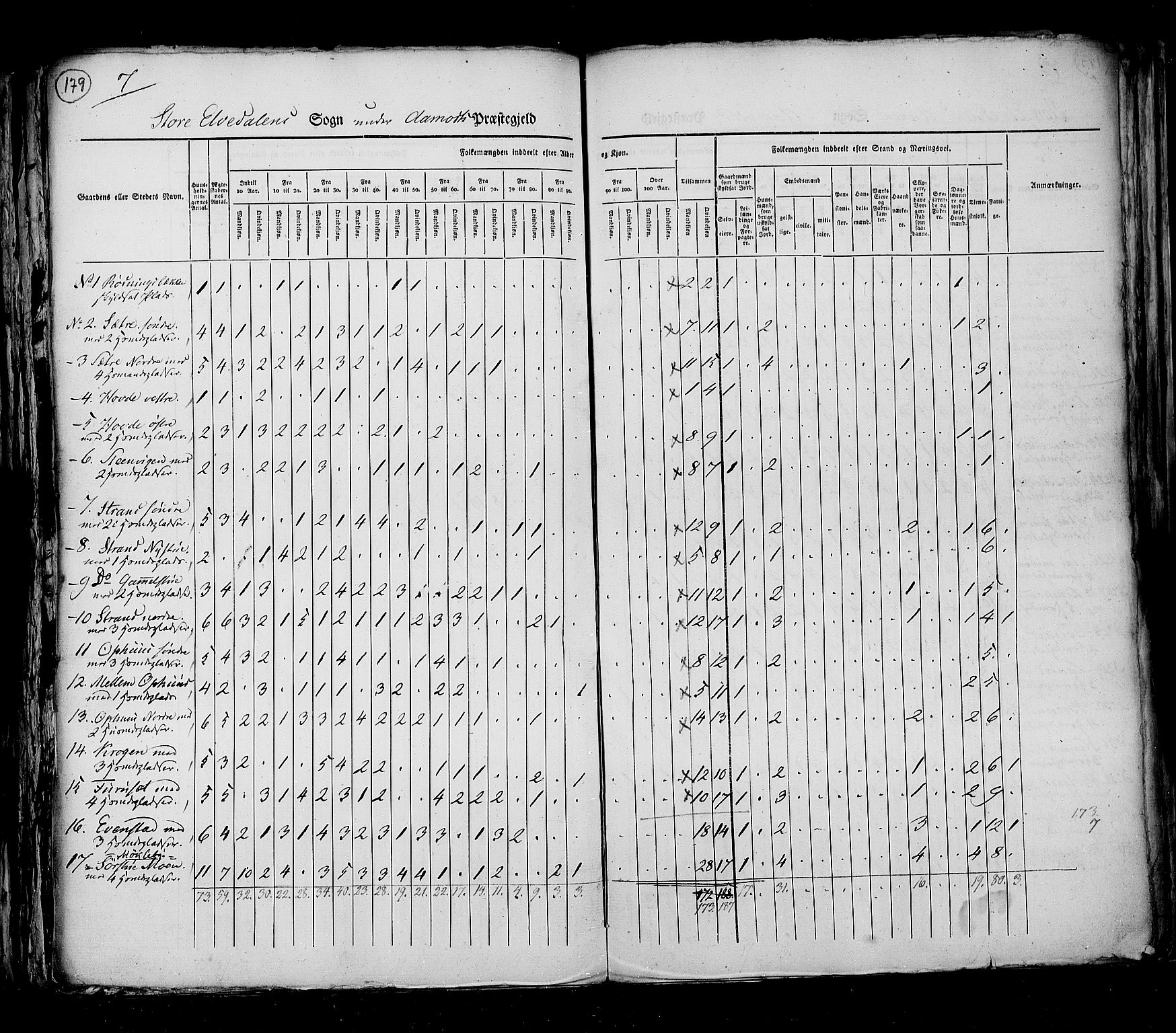 RA, Folketellingen 1825, bind 5: Hedemarken amt, 1825, s. 179