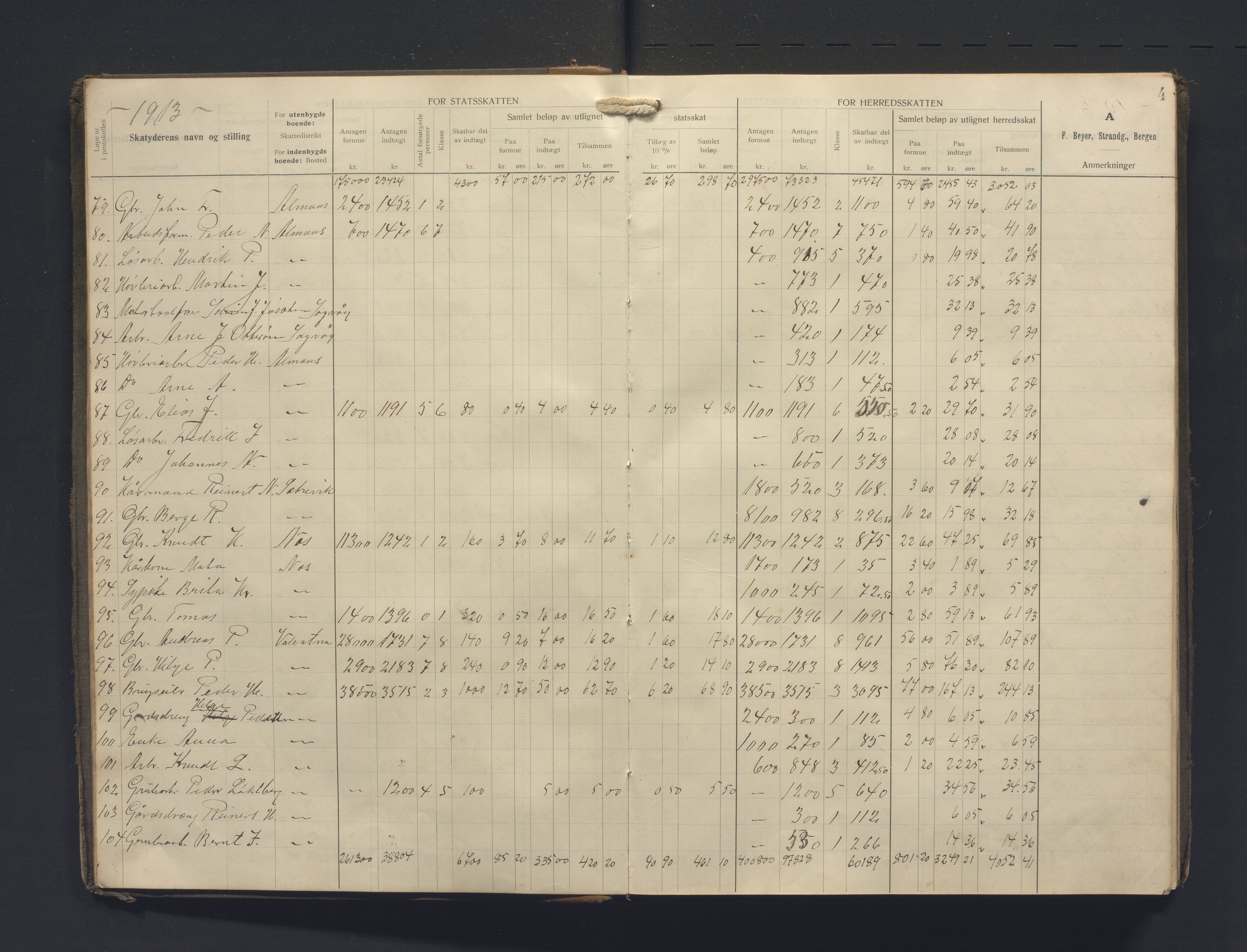 Stord kommune. Likningskommisjonen / Likningsnemnda, IKAH/1221-142/F/Fa/L0005a: Likningsprotokoll. Utlikna stats- og heradsskat, 1913-1917