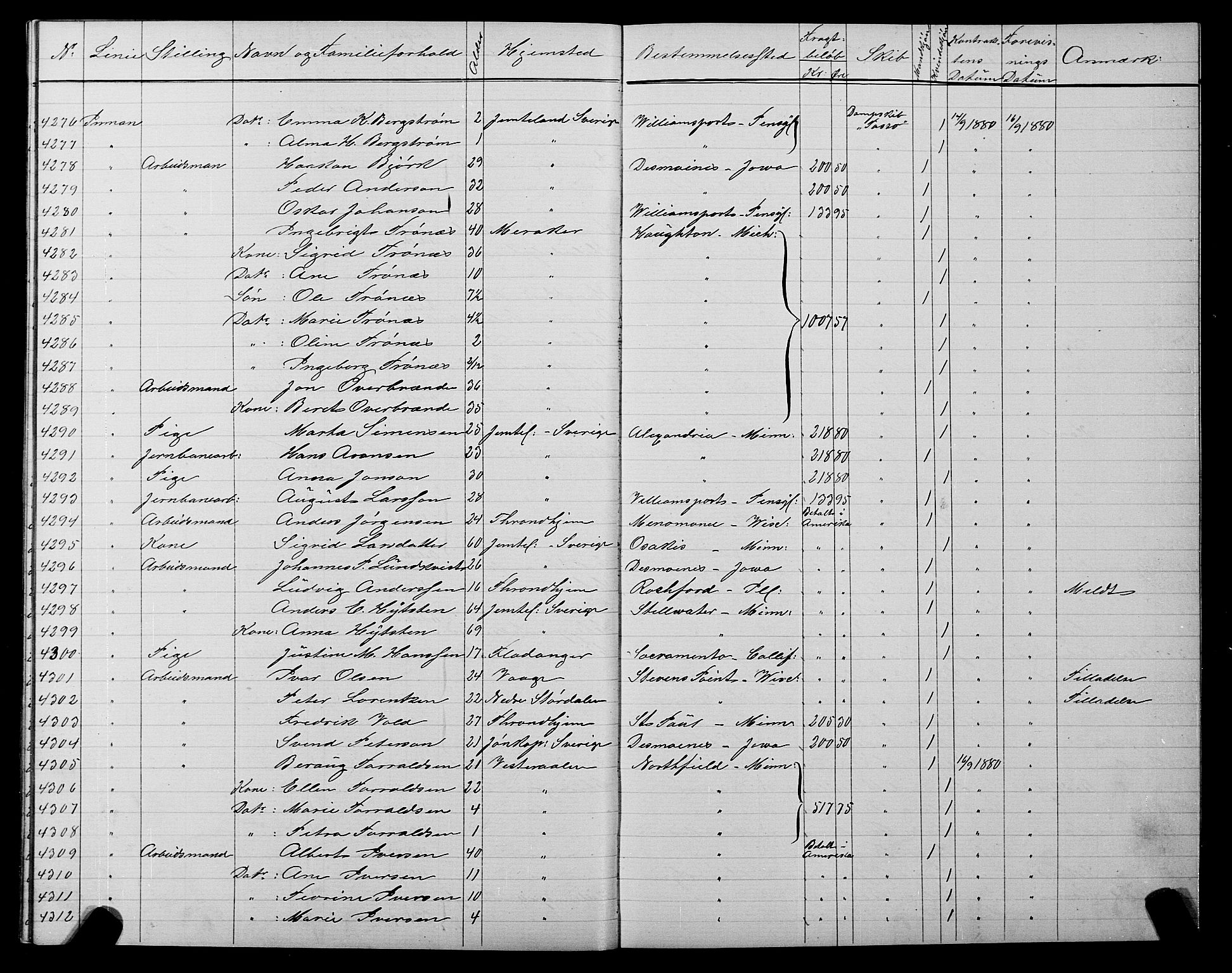 Trondheim politikammer, AV/SAT-A-1887/1/32/L0005: Emigrantprotokoll V, 1880-1882